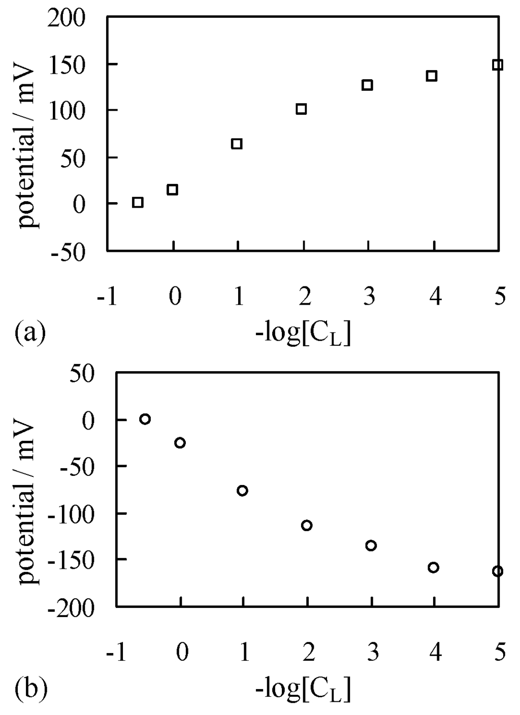 Membranes 06 00011 g005 1024