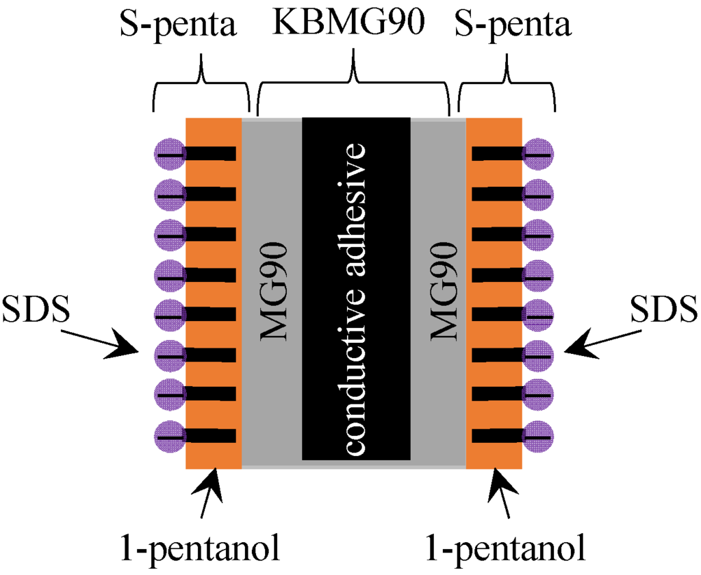Membranes 06 00011 g006 1024