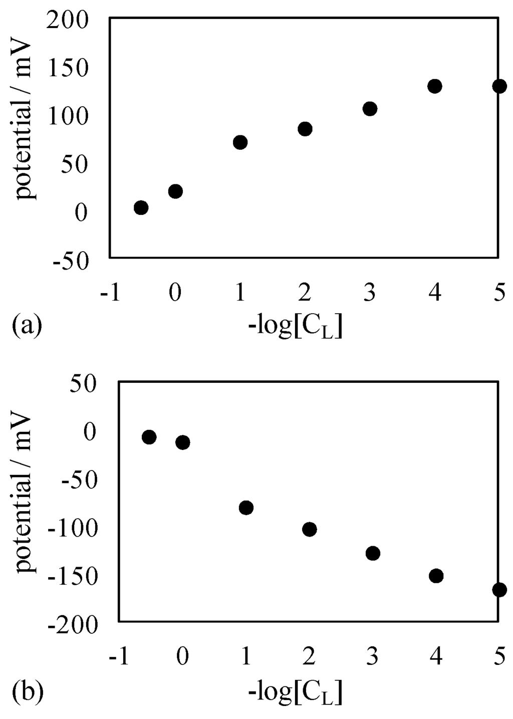 Membranes 06 00011 g007 1024