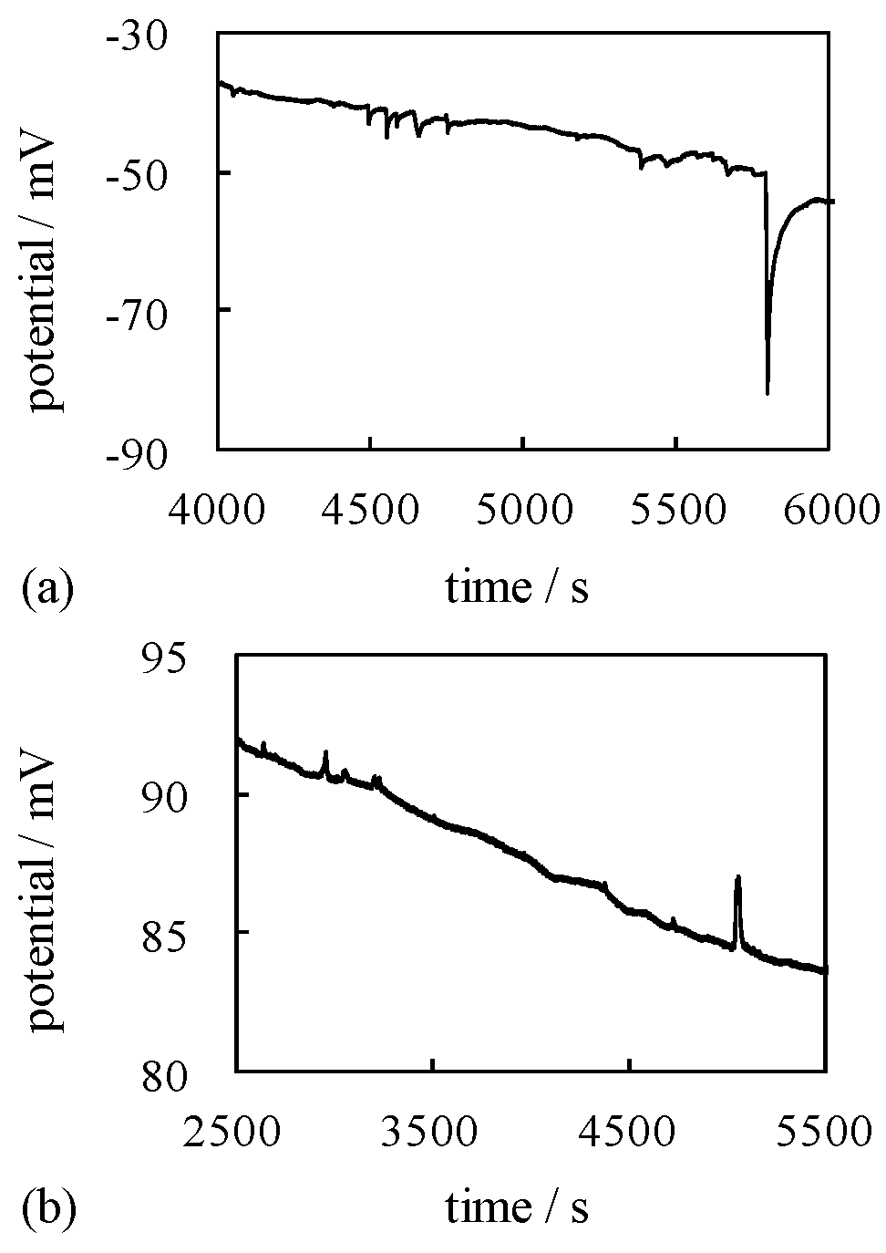 Membranes 06 00011 g008 1024