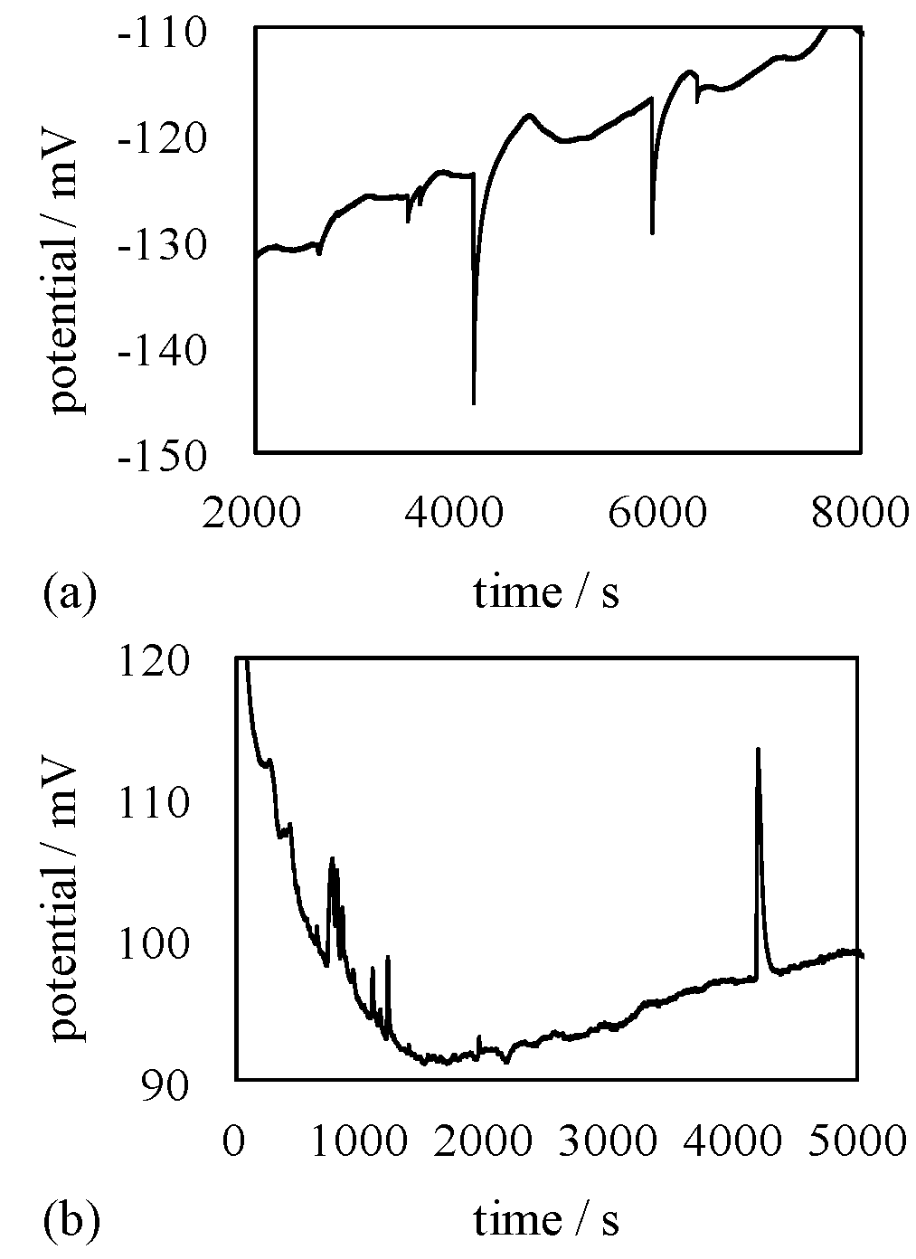 Membranes 06 00011 g009 1024
