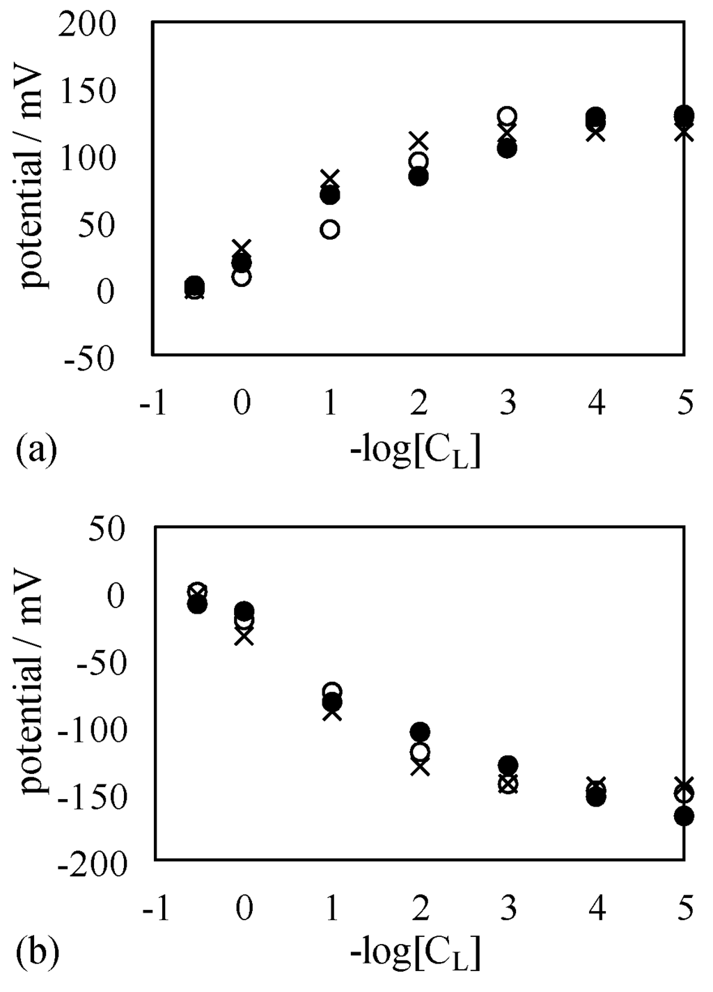 Membranes 06 00011 g010 1024