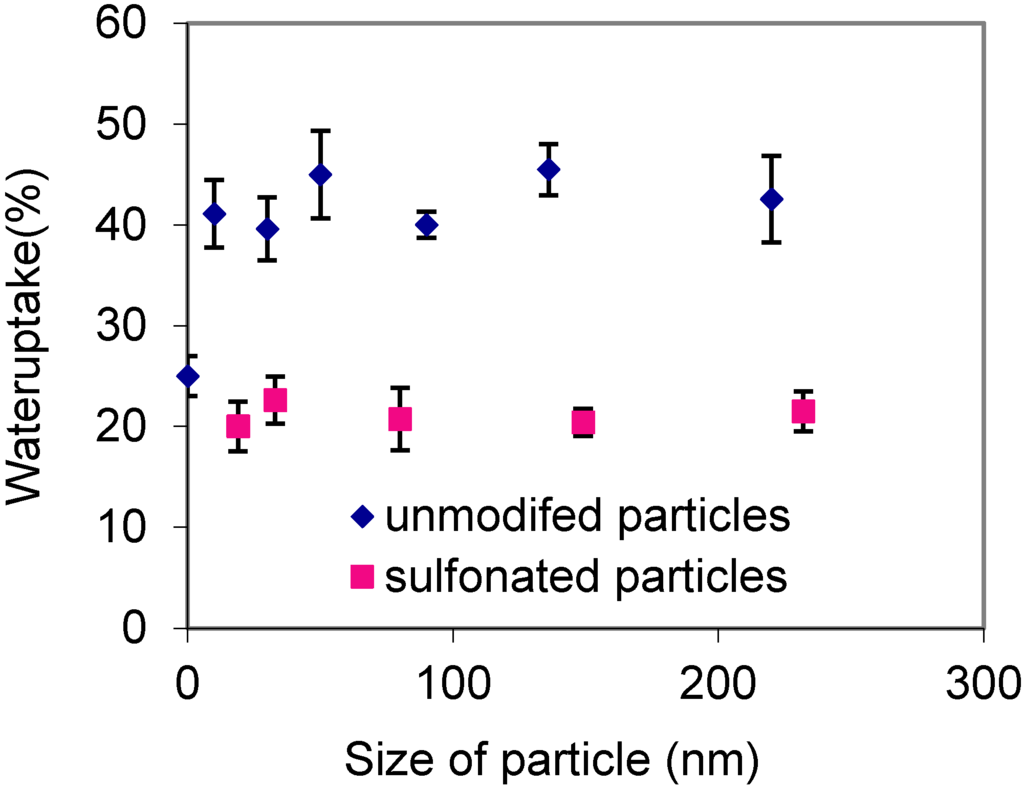 Membranes 06 00012 g001 1024