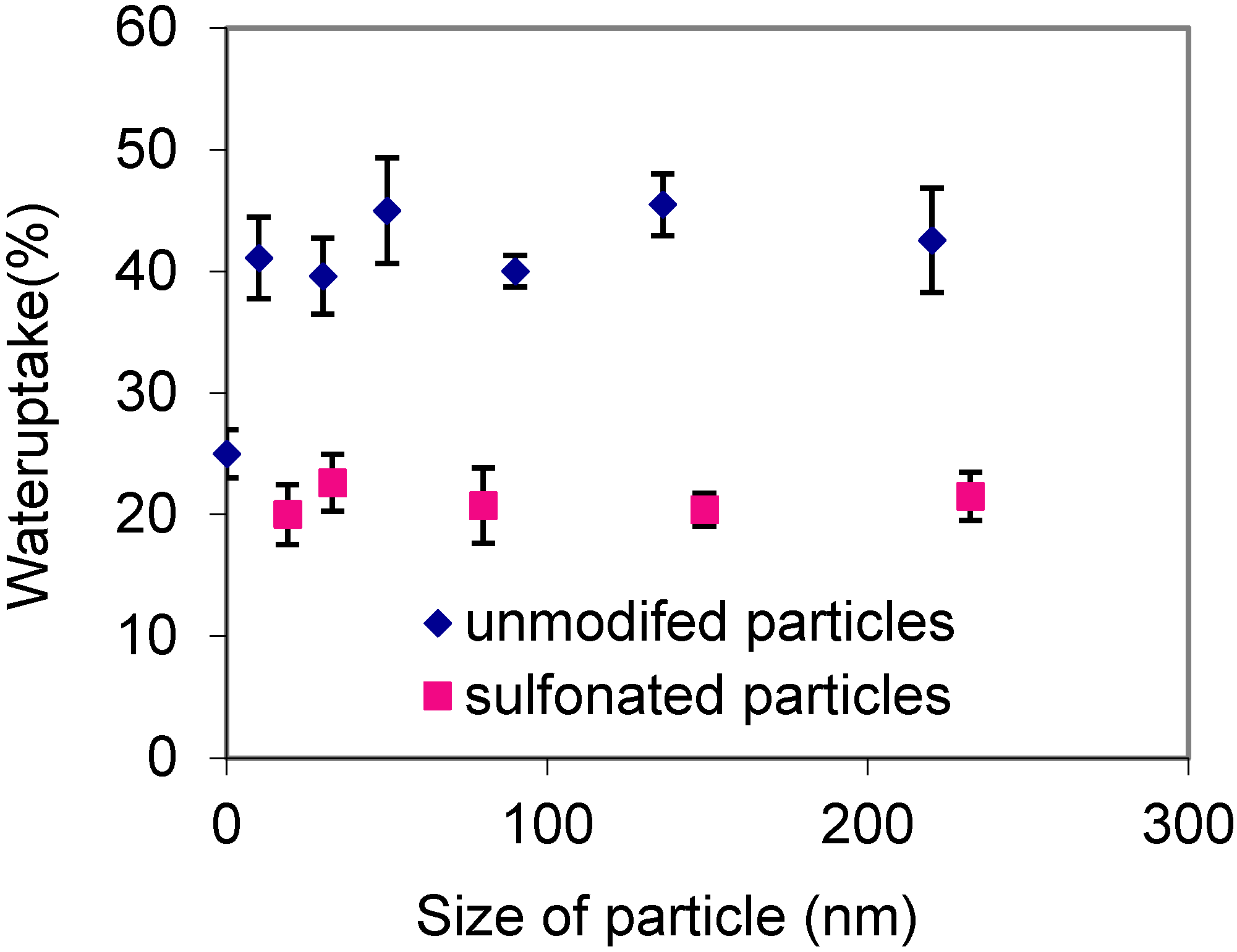 Membranes 06 00012 g001