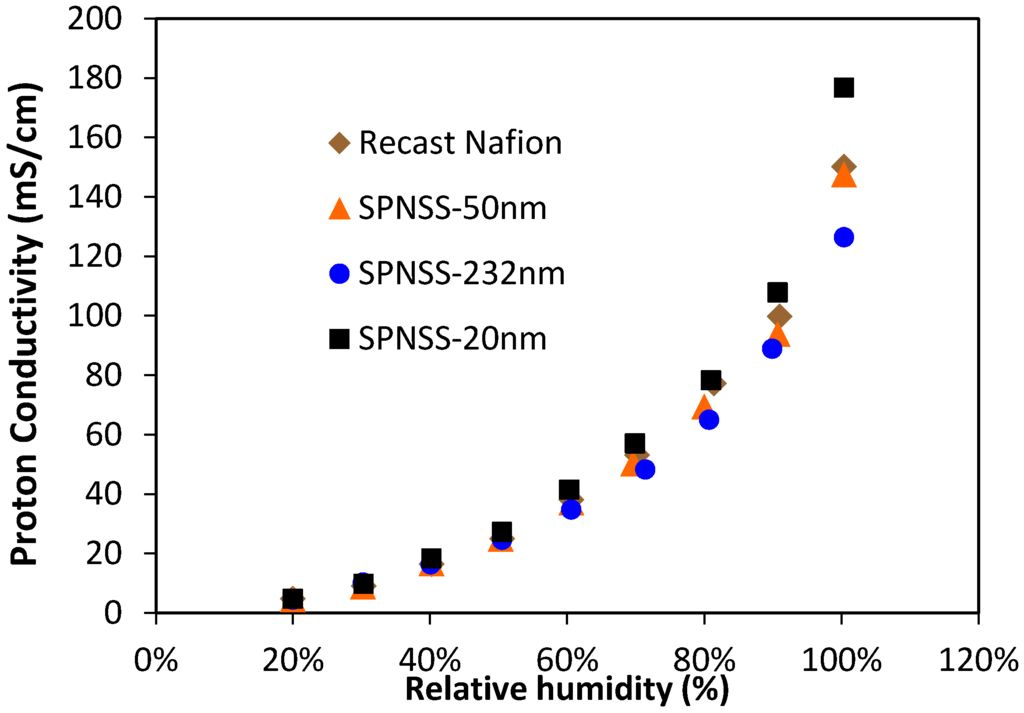 Membranes 06 00012 g002 1024