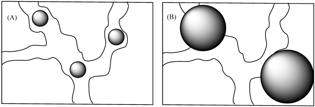 Membranes 06 00012 g004 1024