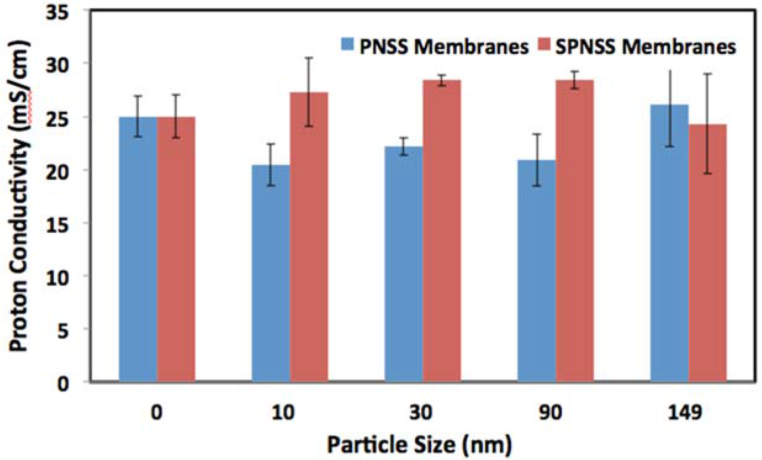 Membranes 06 00012 g005