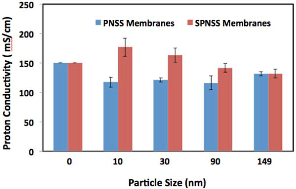 Membranes 06 00012 g006 1024
