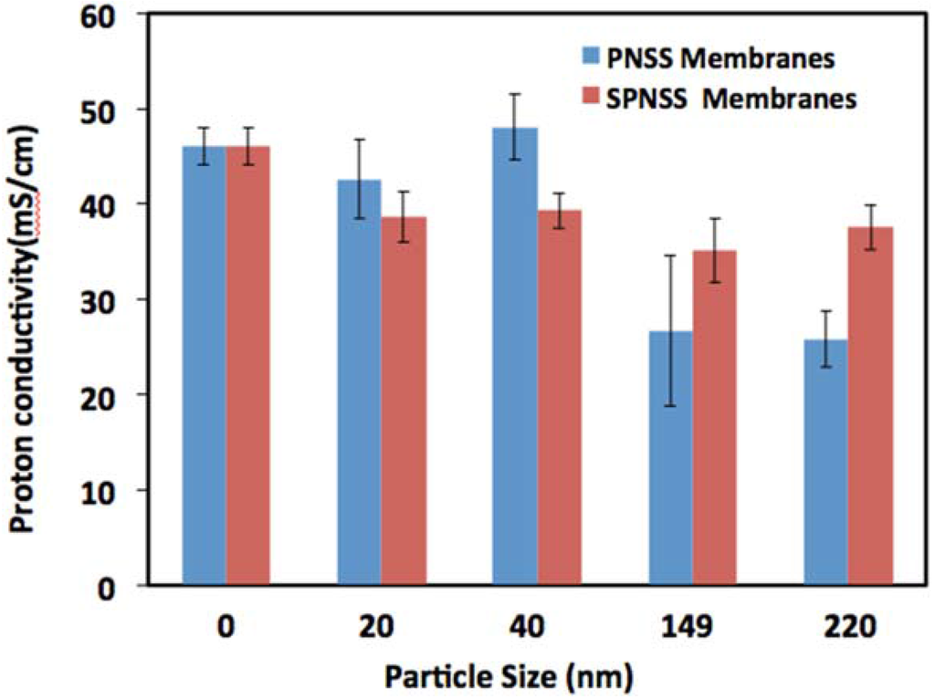 Membranes 06 00012 g007 1024