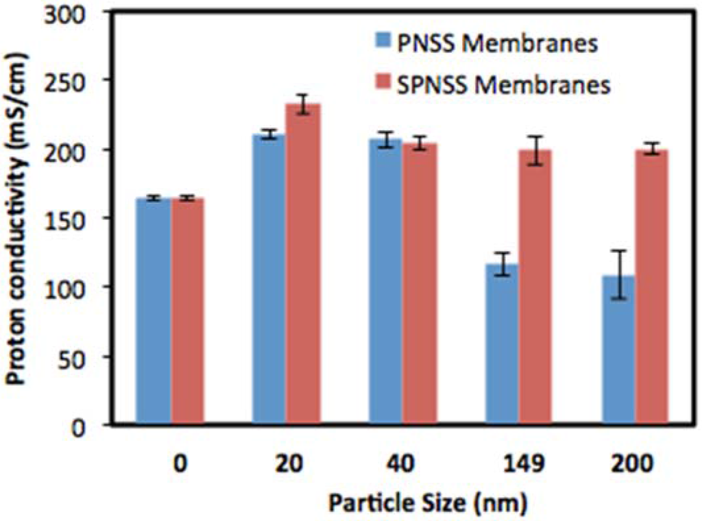 Membranes 06 00012 g008 1024