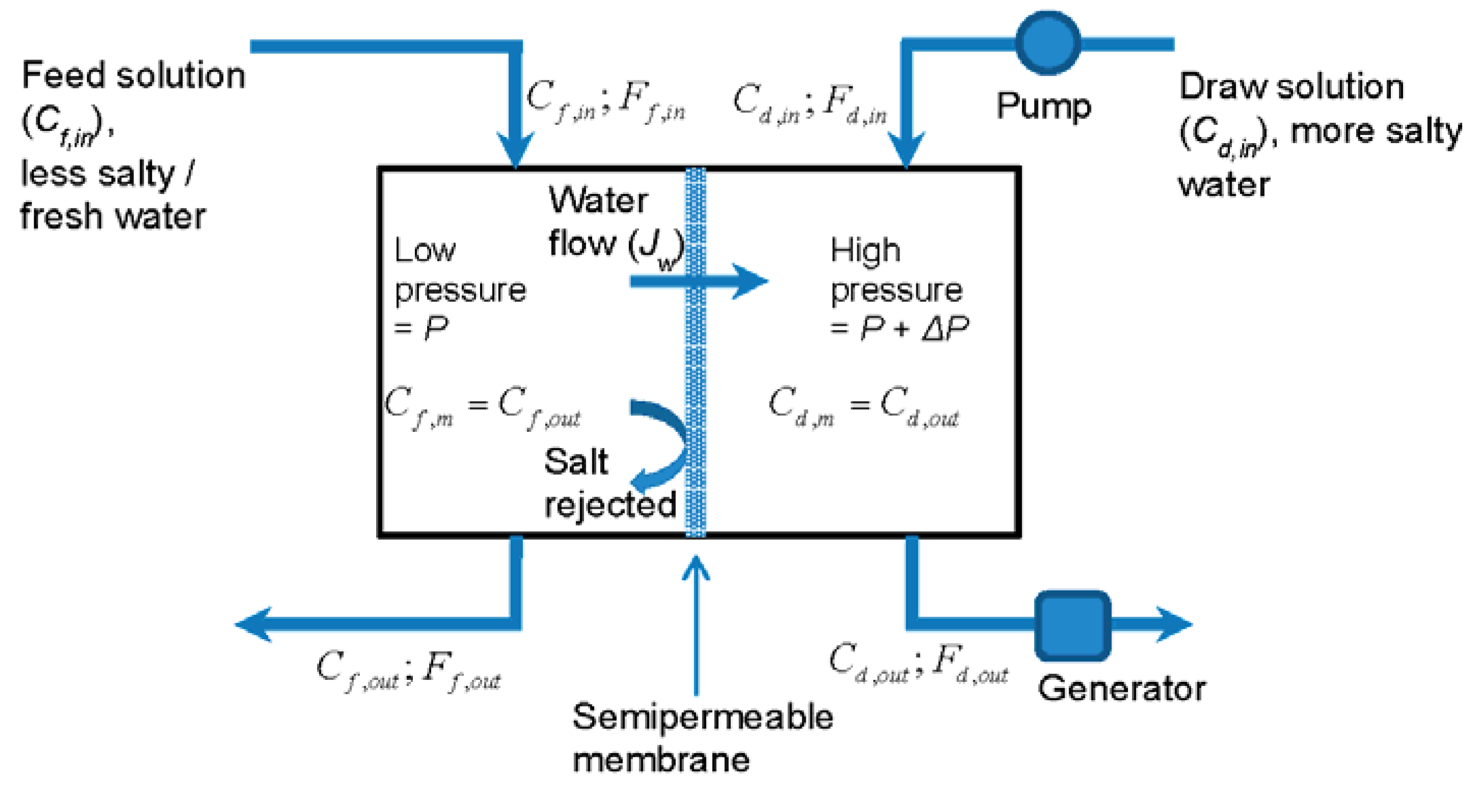 Membranes 06 00013 g001