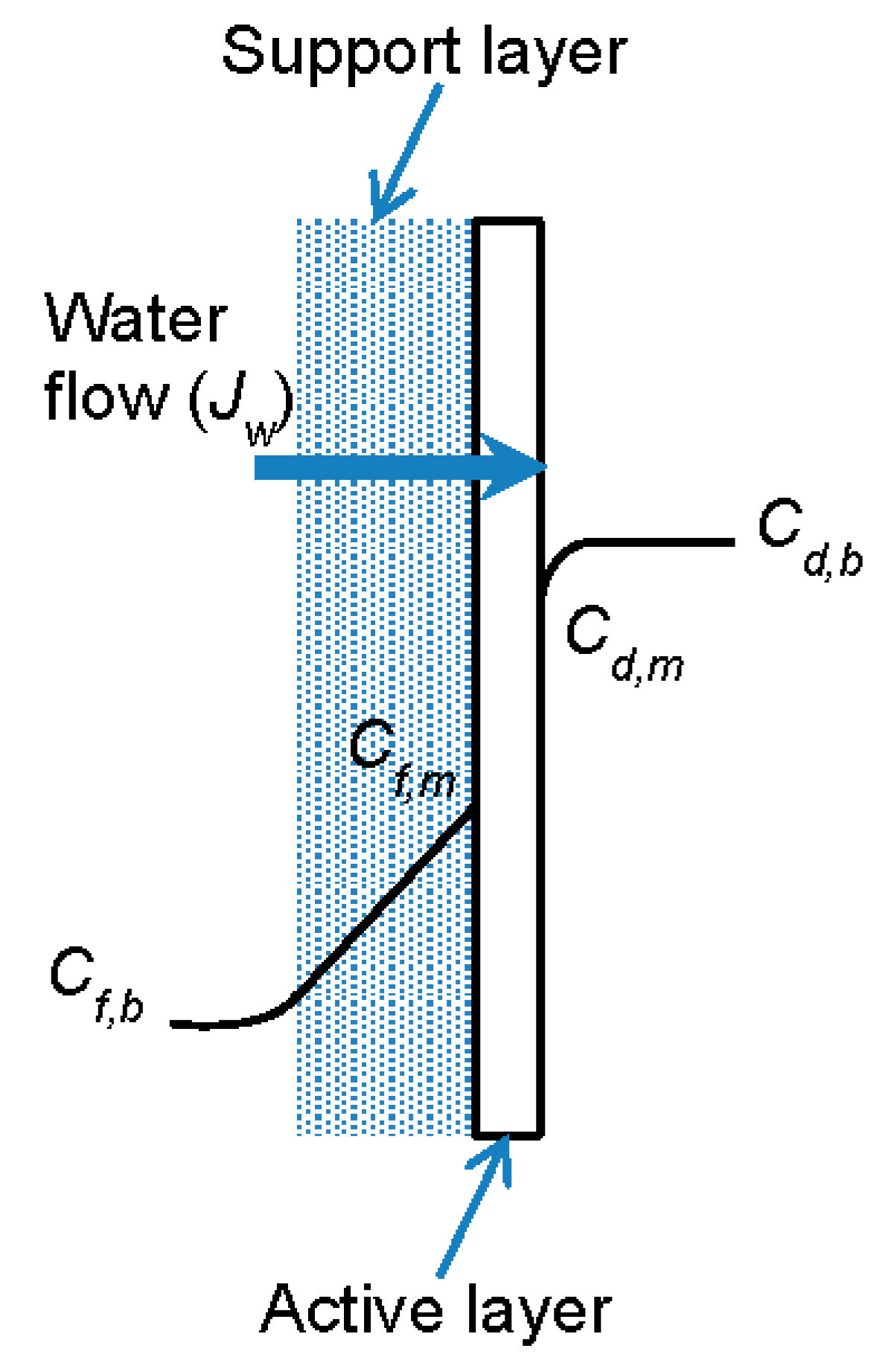Membranes 06 00013 g003