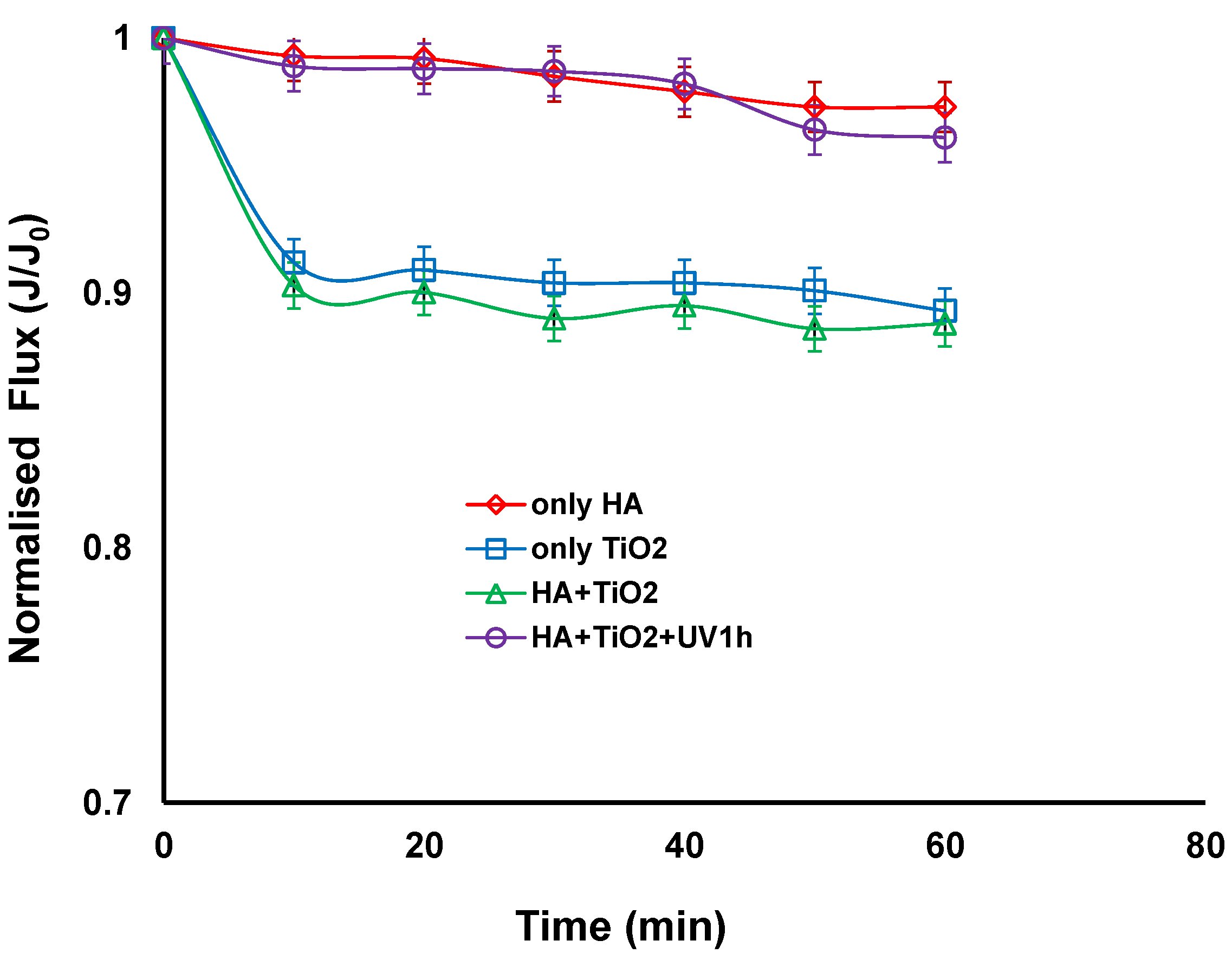 Membranes 06 00018 g002