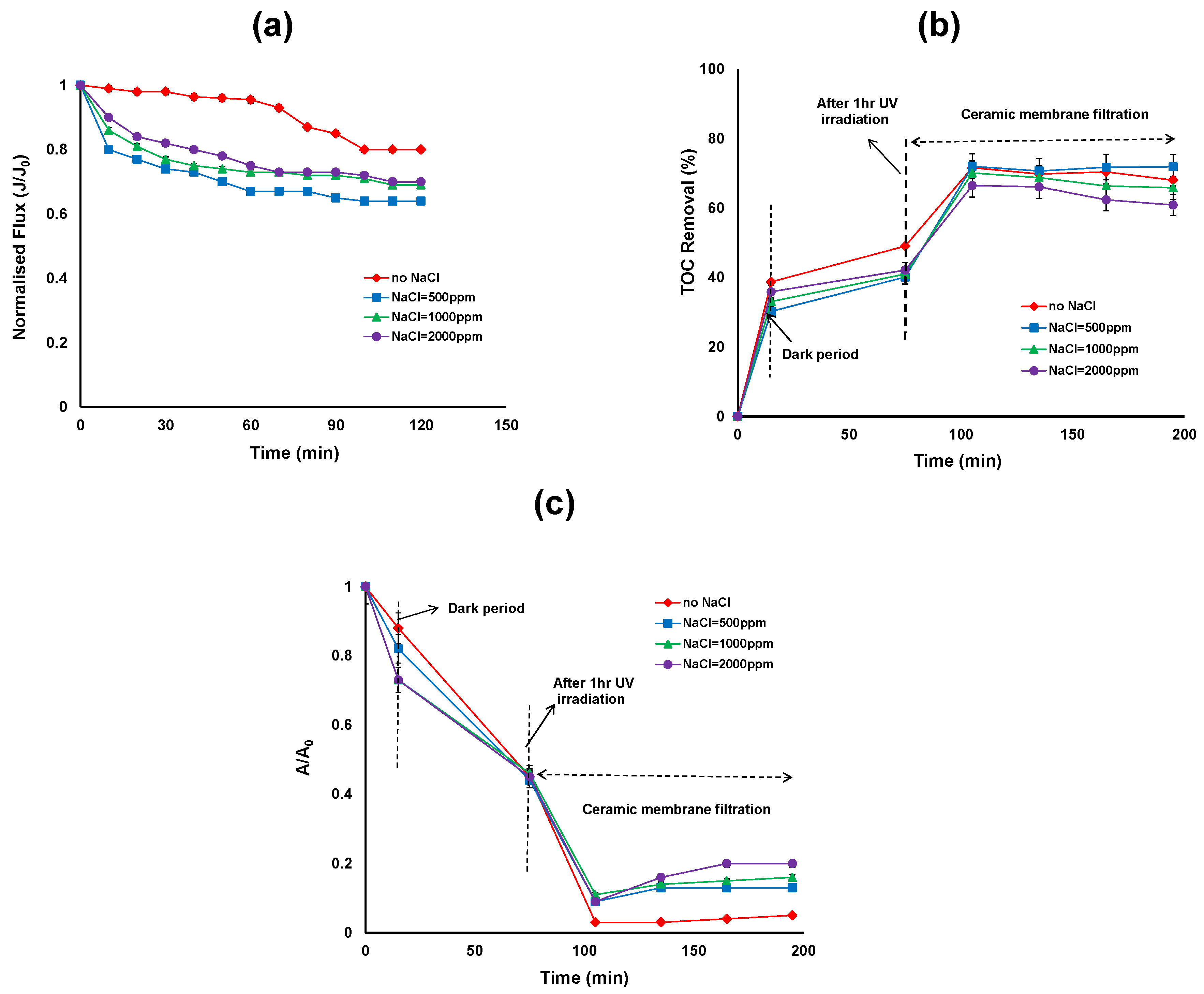 Membranes 06 00018 g003