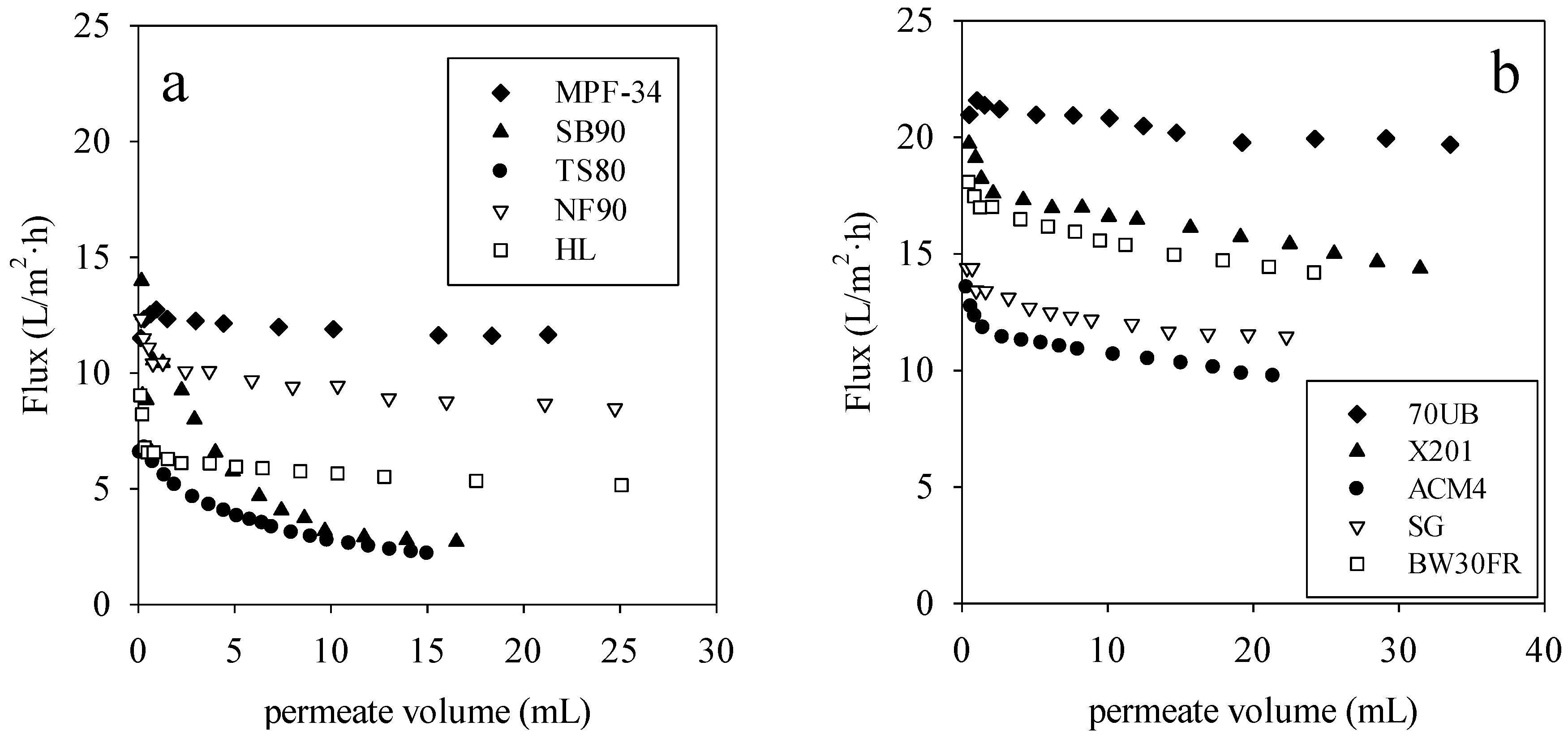 Membranes 06 00019 g002