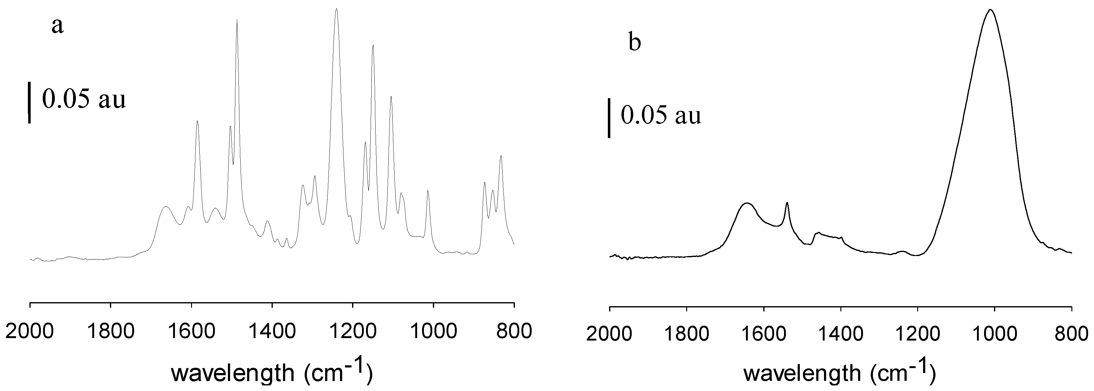 Membranes 06 00019 g007