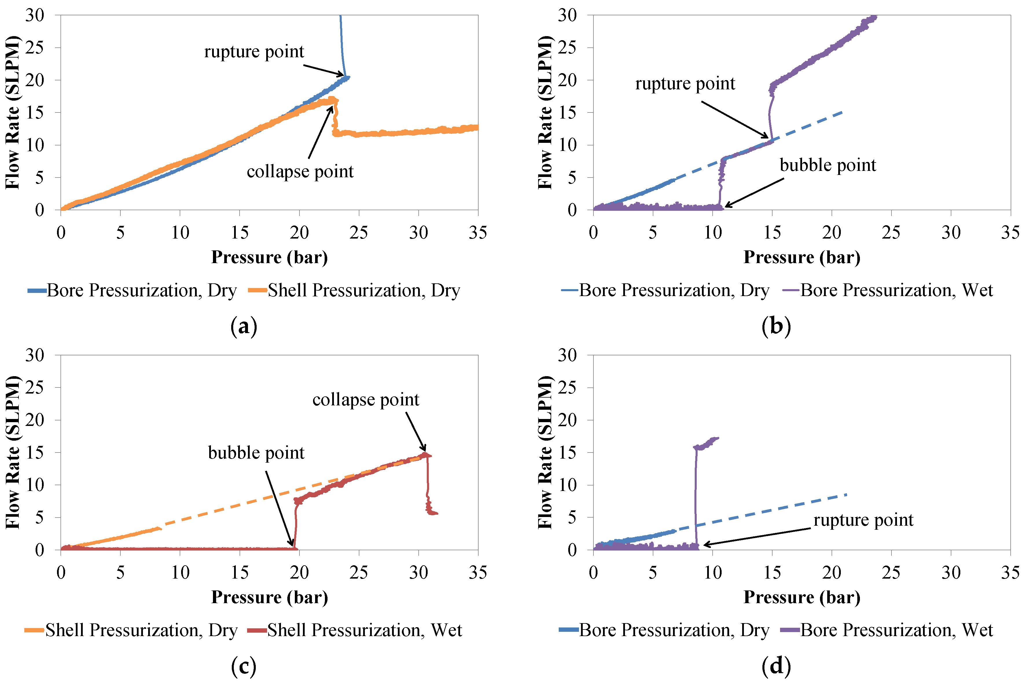 Membranes 06 00021 g002
