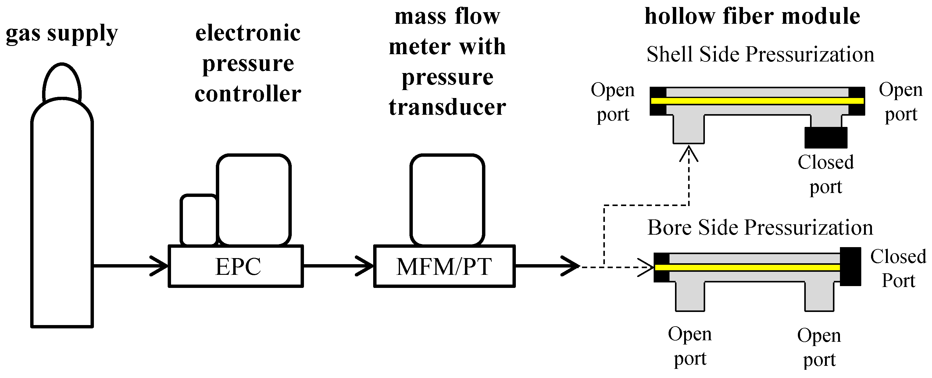 Membranes 06 00021 g006