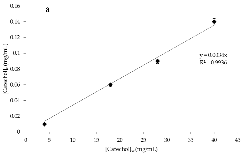 Membranes 06 00025 g004a 1024