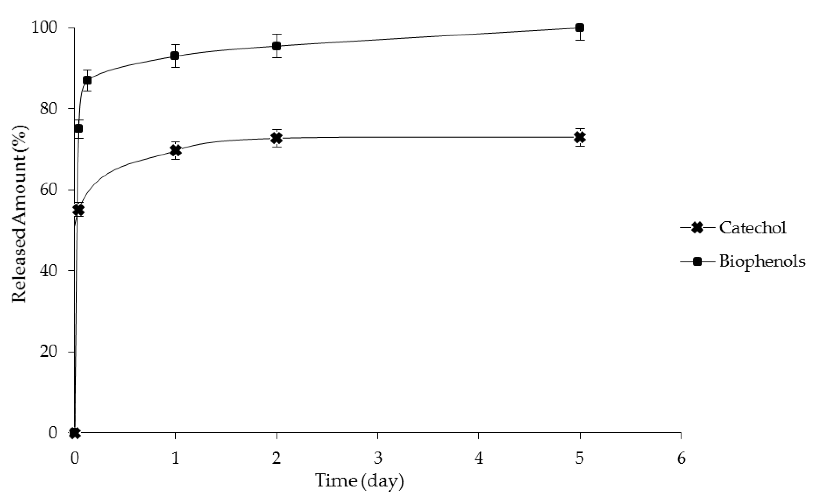 Membranes 06 00025 g005
