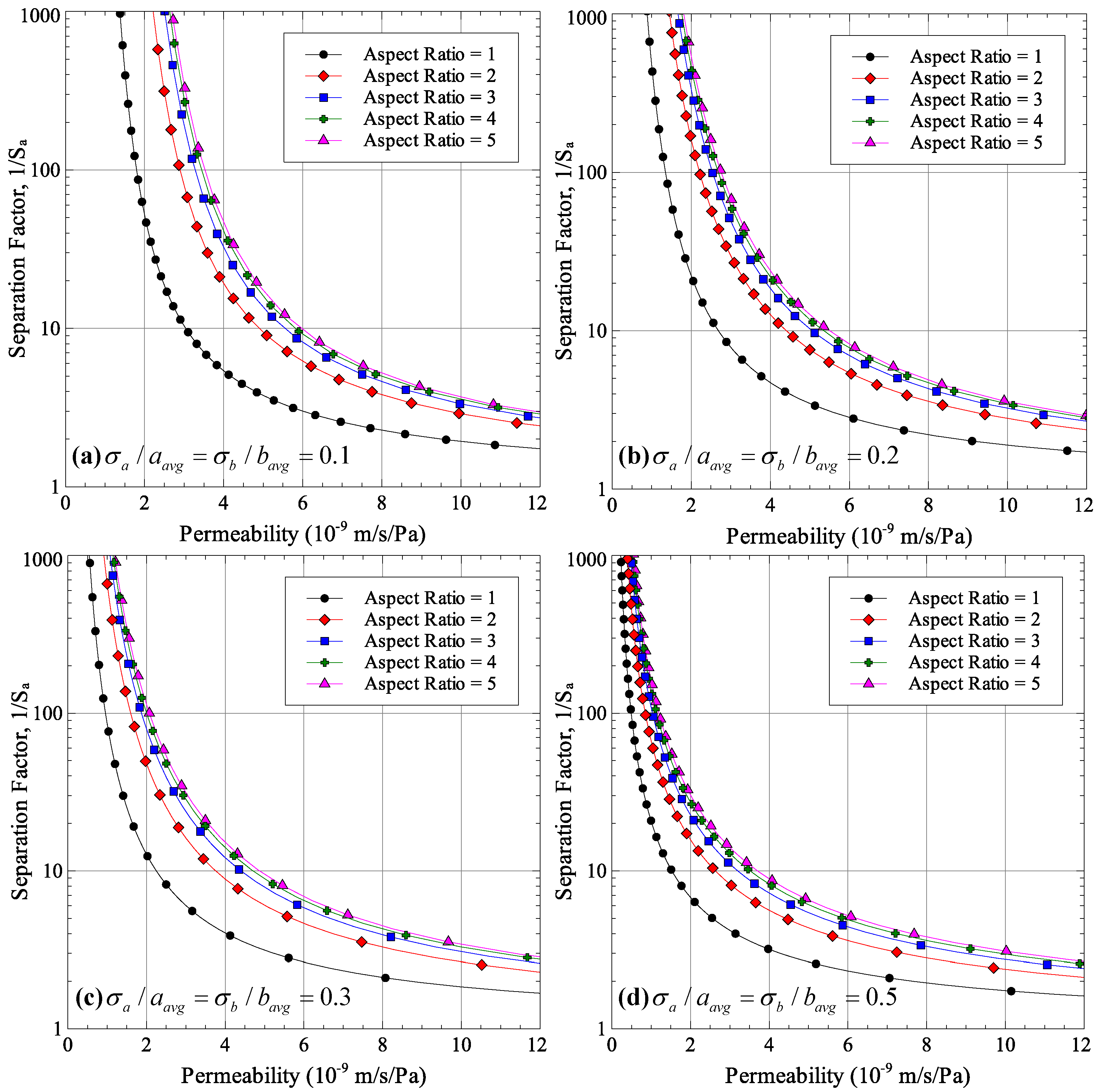 Membranes 06 00040 g002