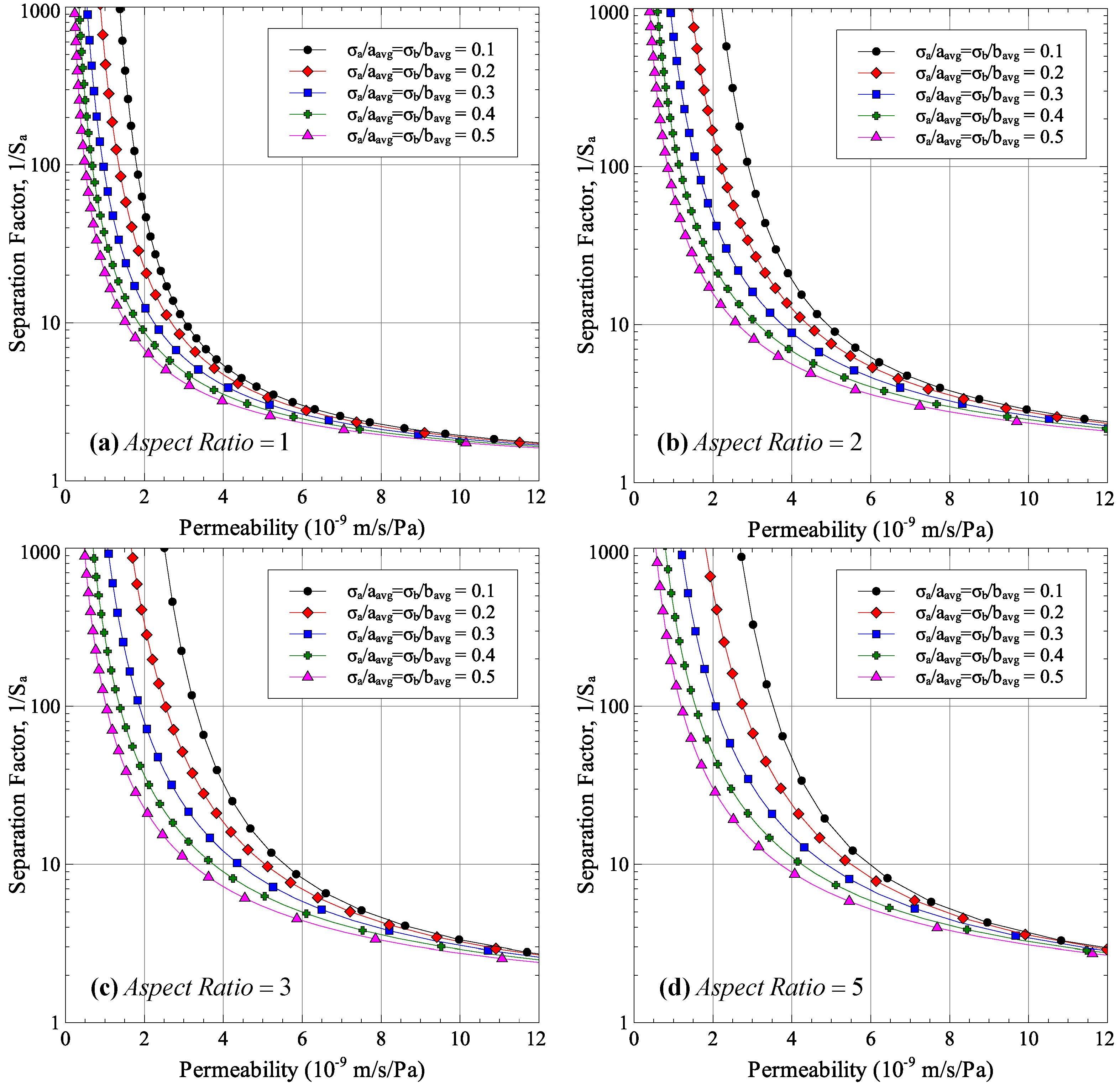 Membranes 06 00040 g003