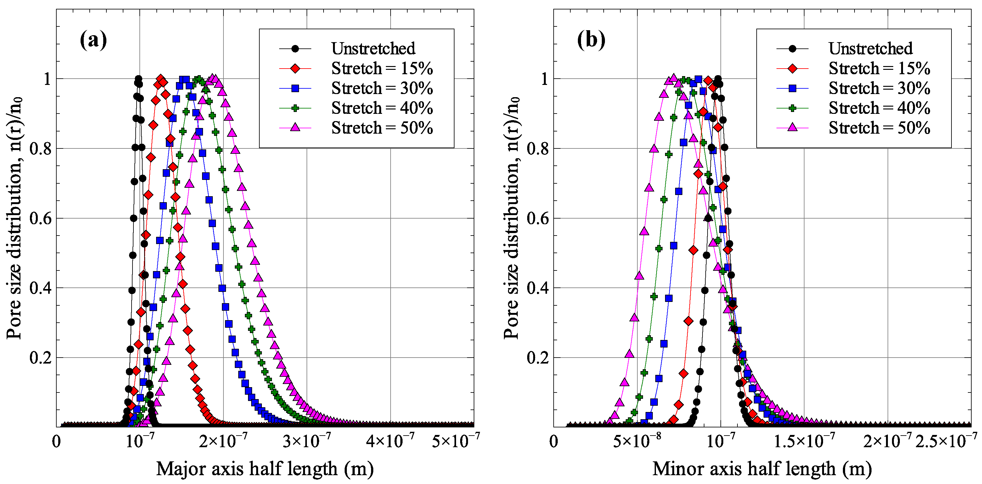 Membranes 06 00040 g007