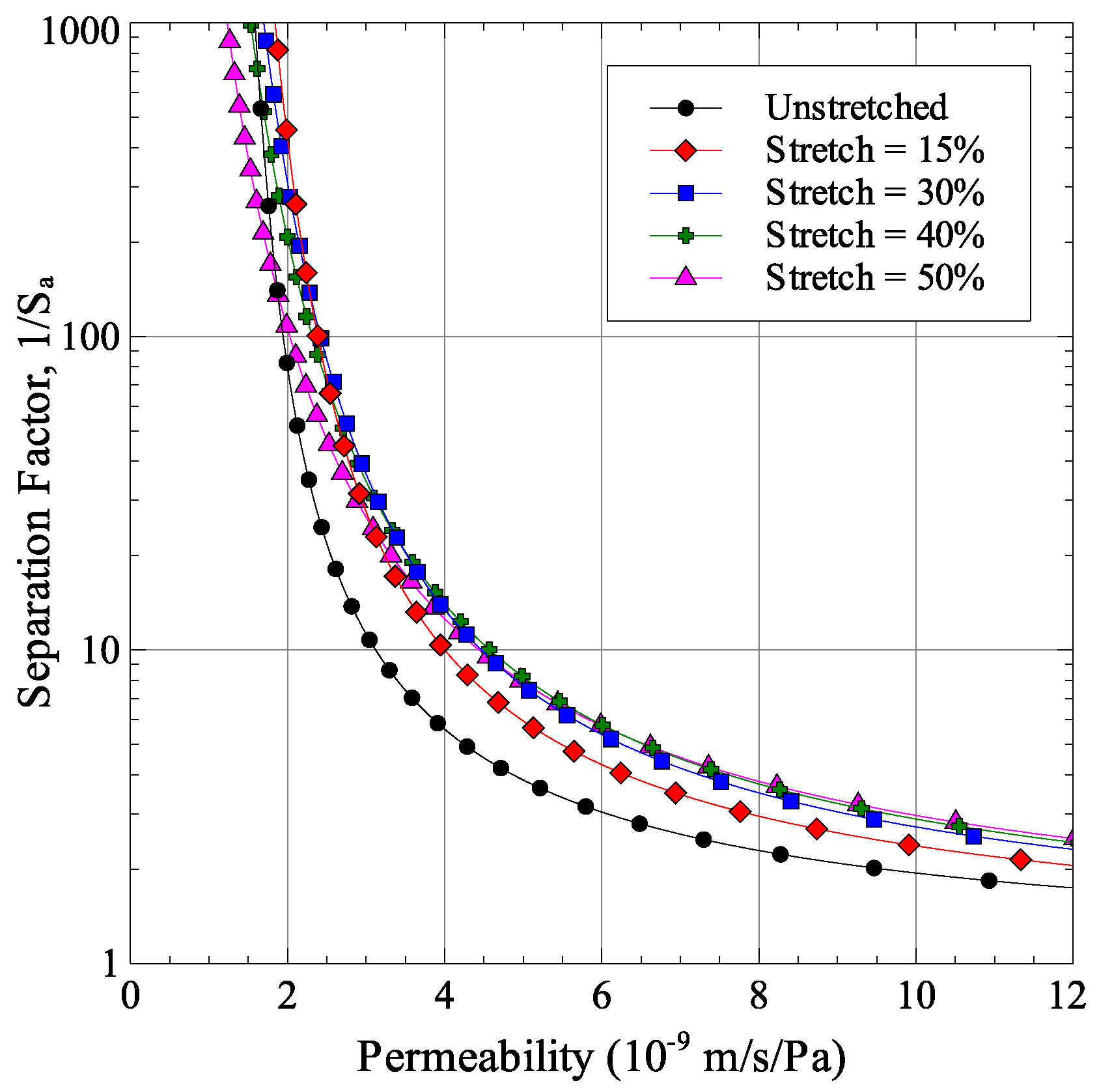 Membranes 06 00040 g009