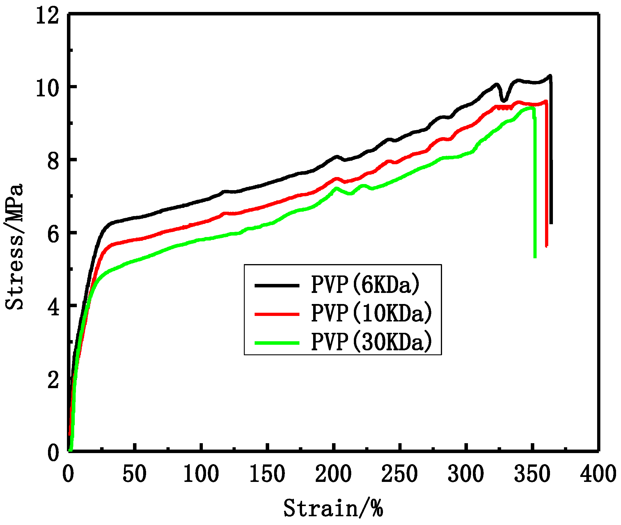 Membranes 06 00045 g002