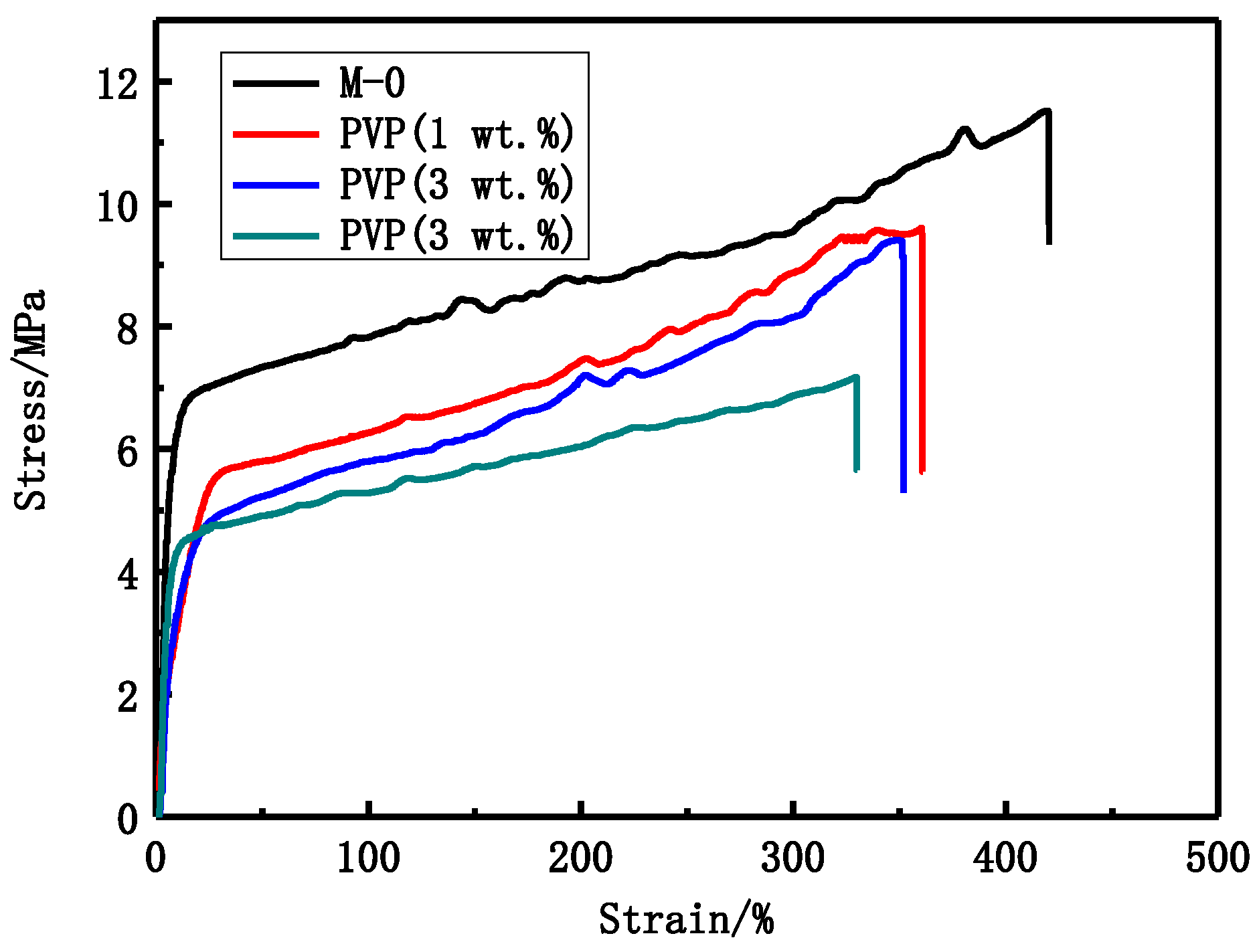 Membranes 06 00045 g004