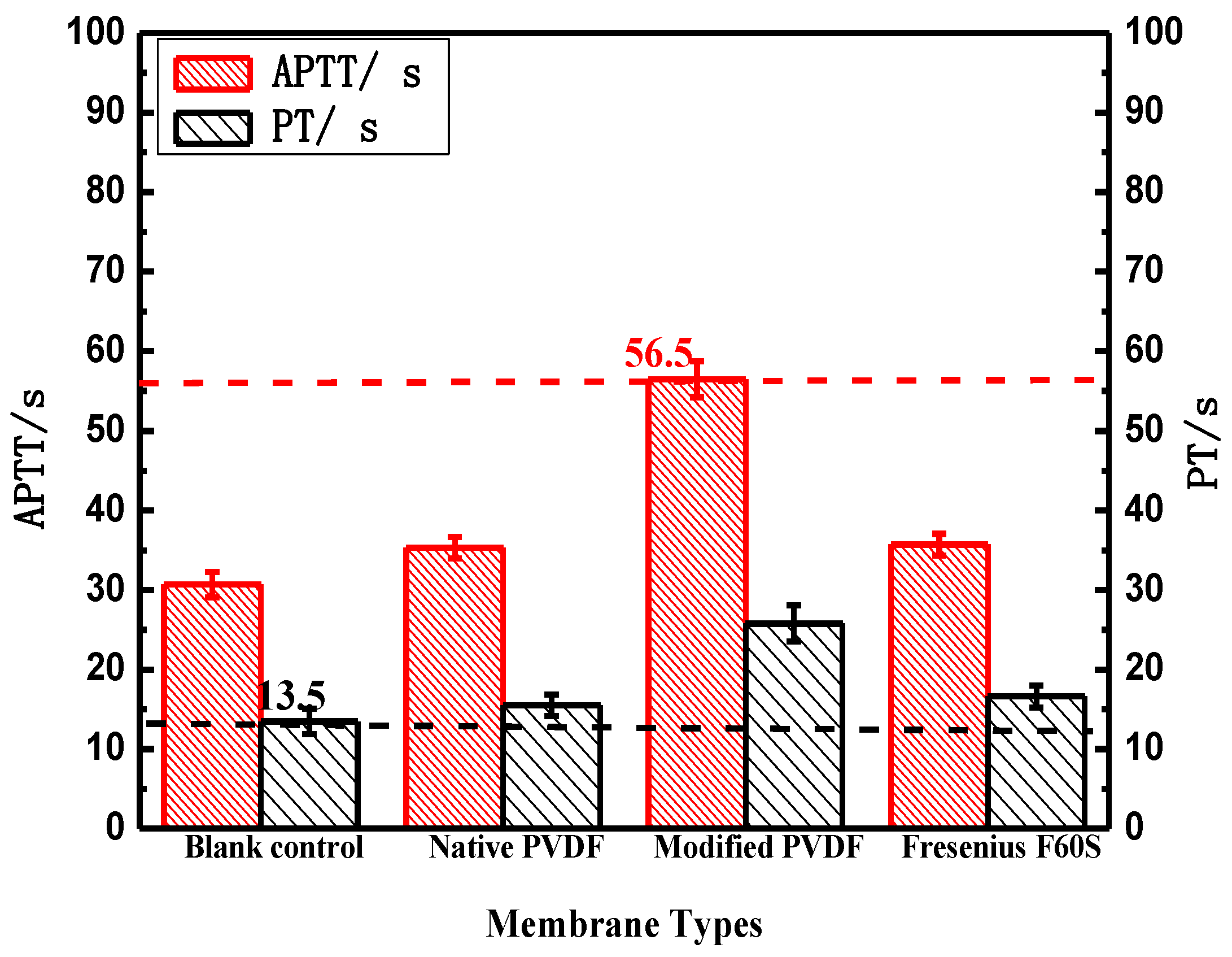 Membranes 06 00045 g007