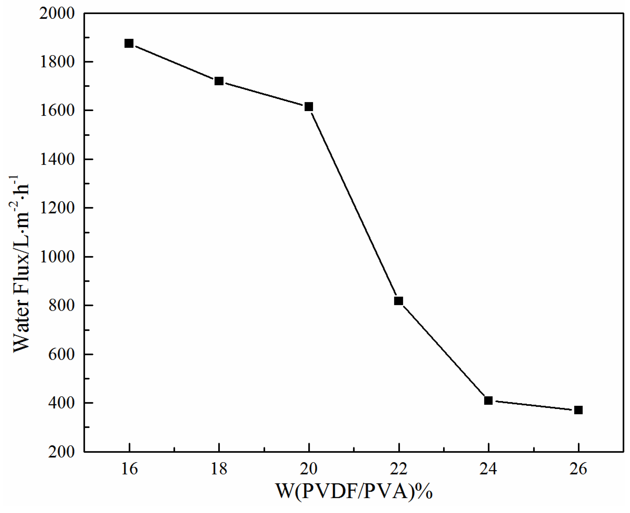 Membranes 06 00047 g004