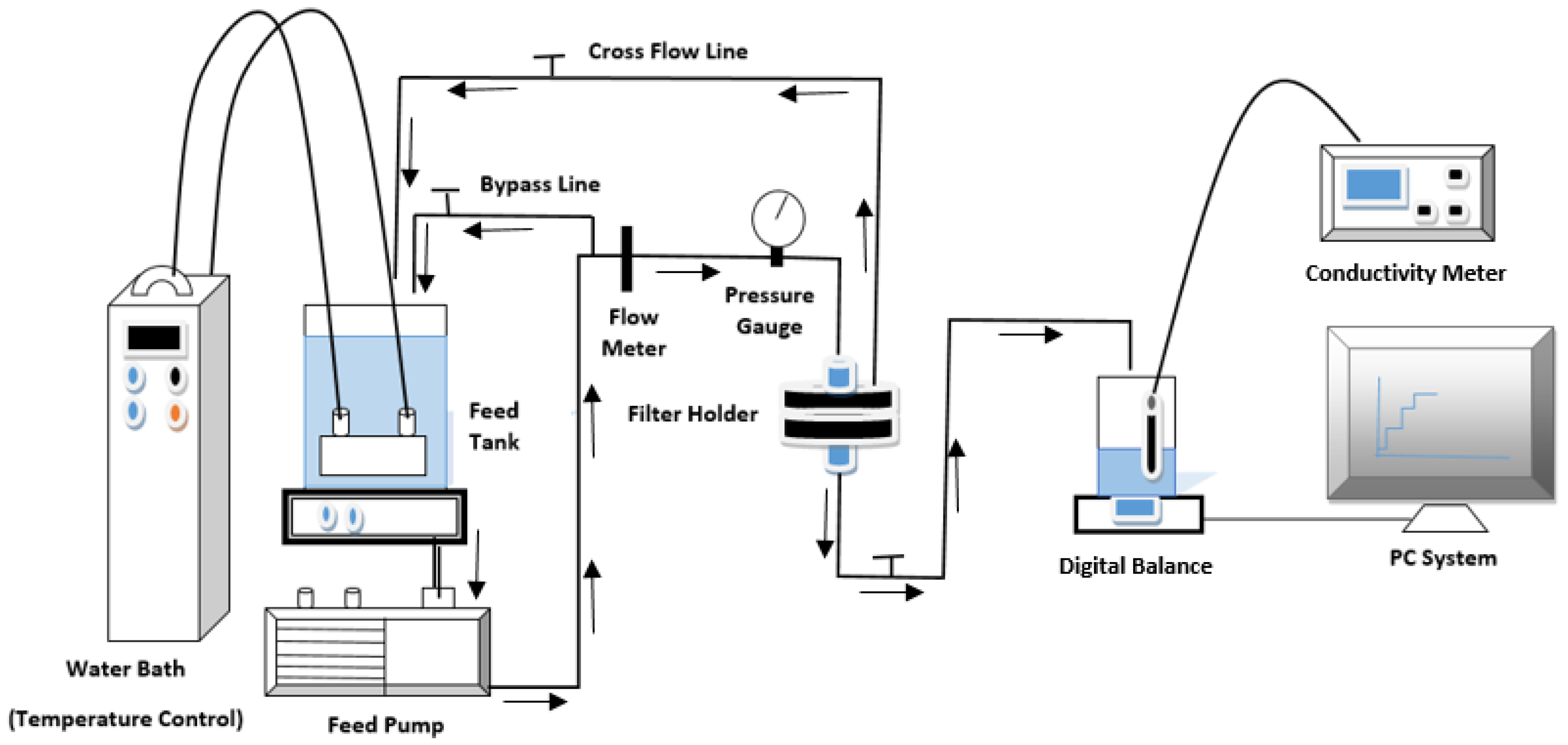 Membranes 06 00050 g001
