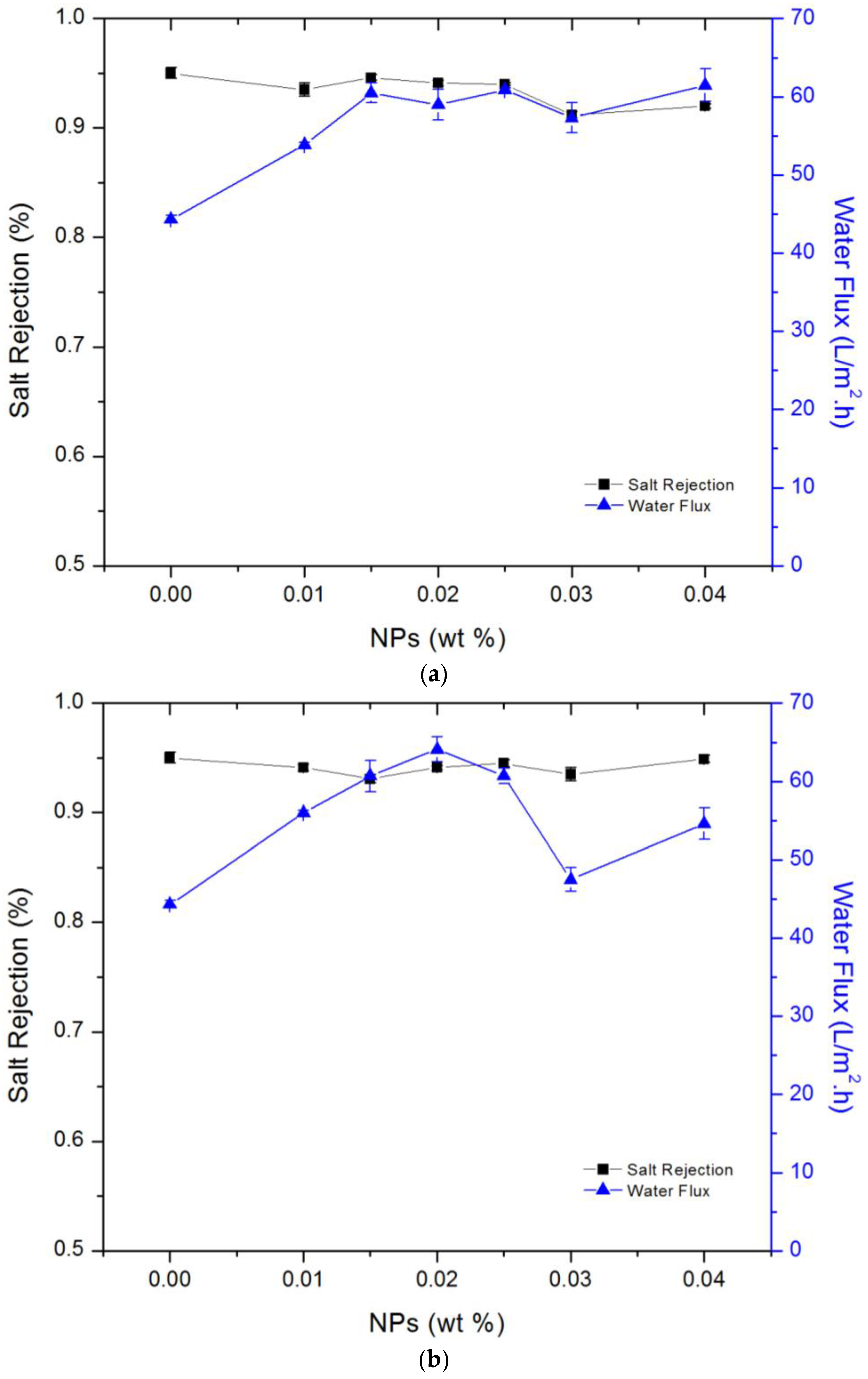 Membranes 06 00050 g006