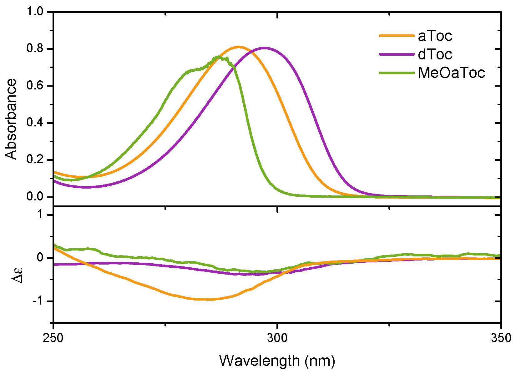 Membranes 06 00056 g005