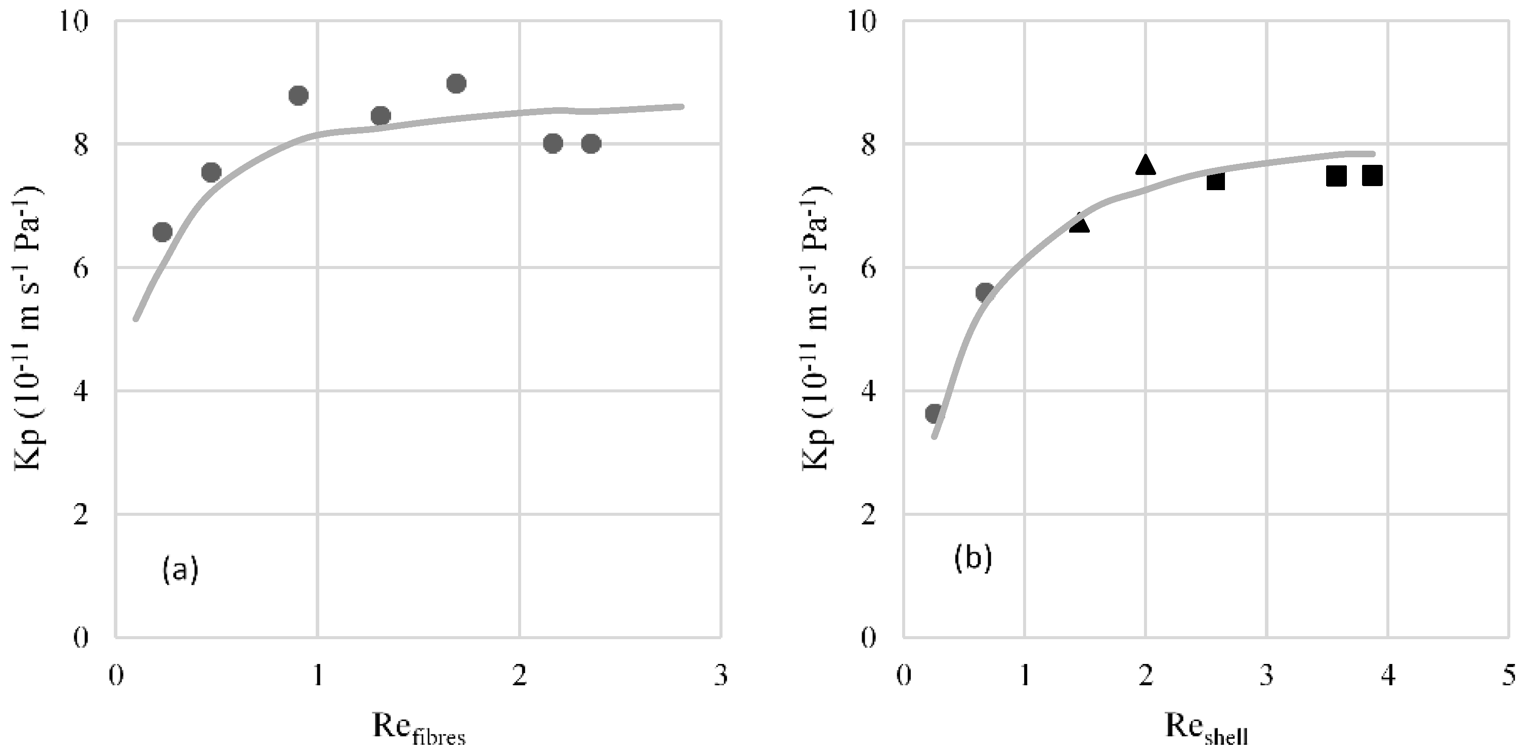 Membranes 07 00001 g002
