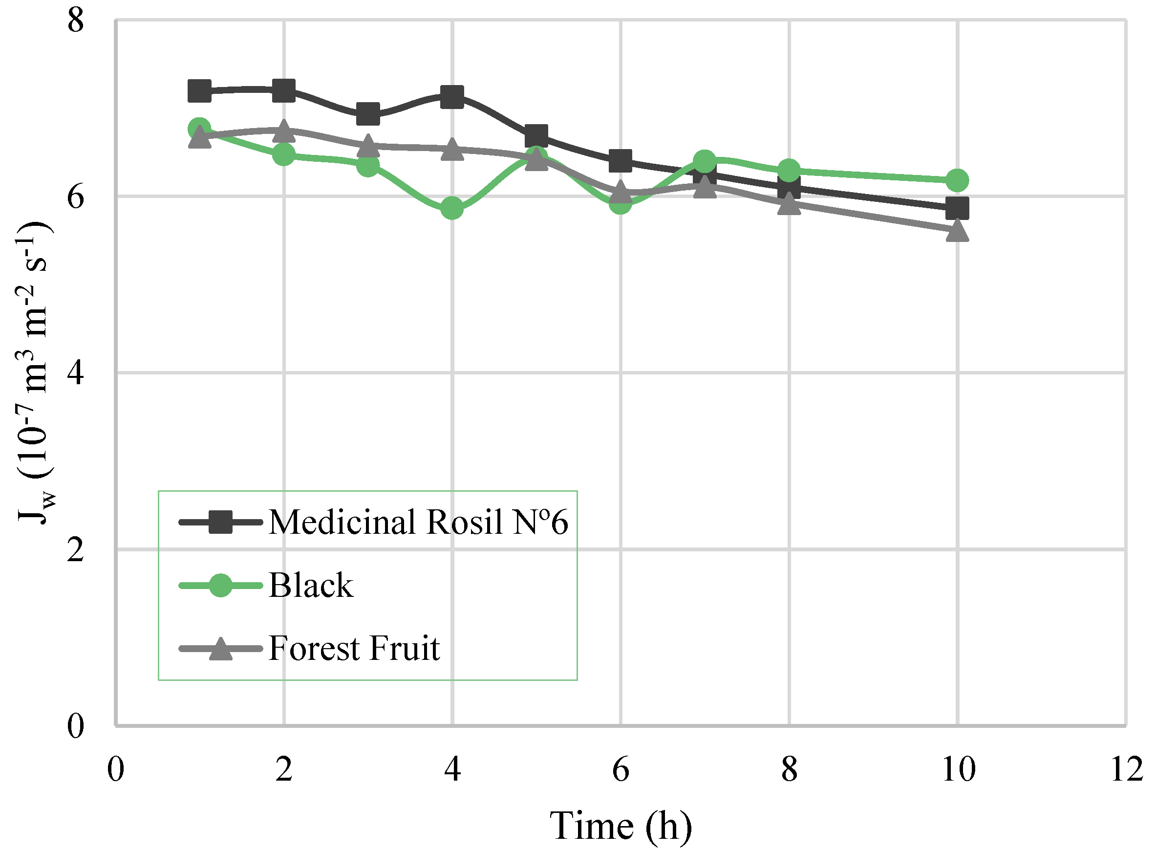 Membranes 07 00001 g003