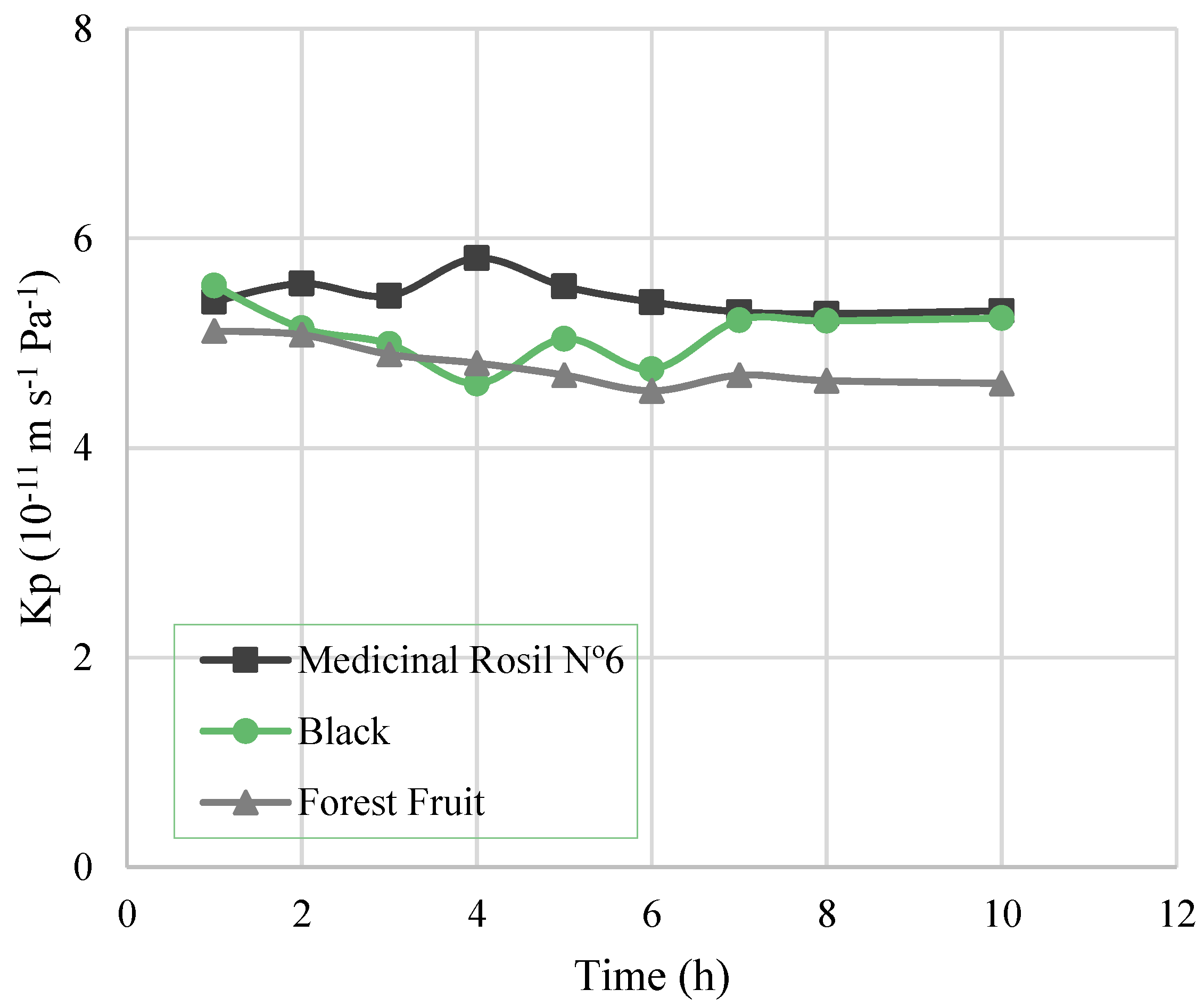 Membranes 07 00001 g004