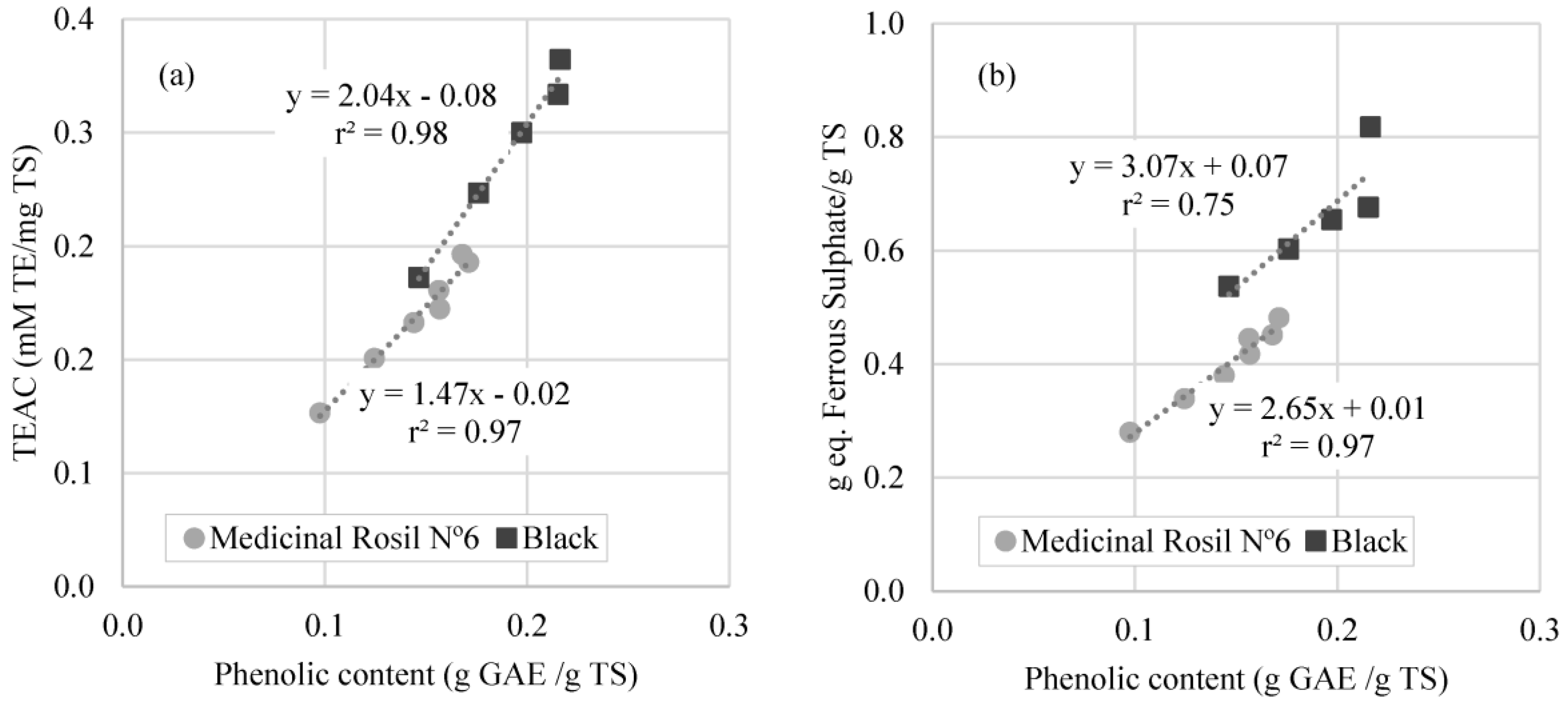 Membranes 07 00001 g008