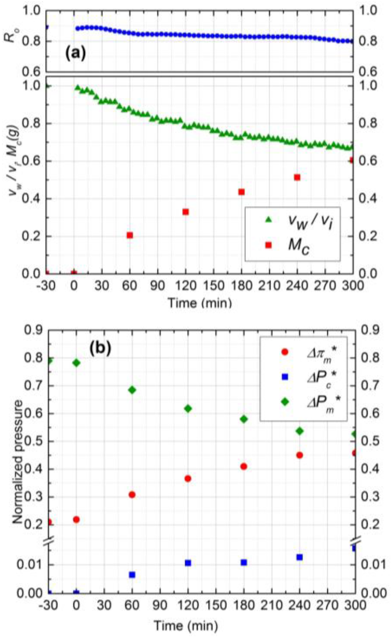 Membranes 07 00004 g004