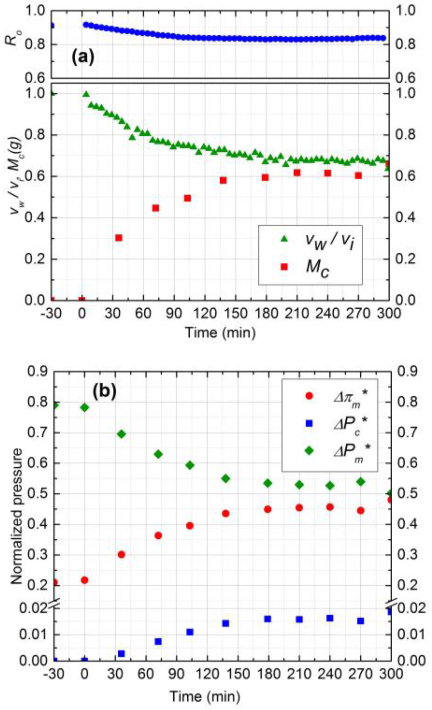 Membranes 07 00004 g005