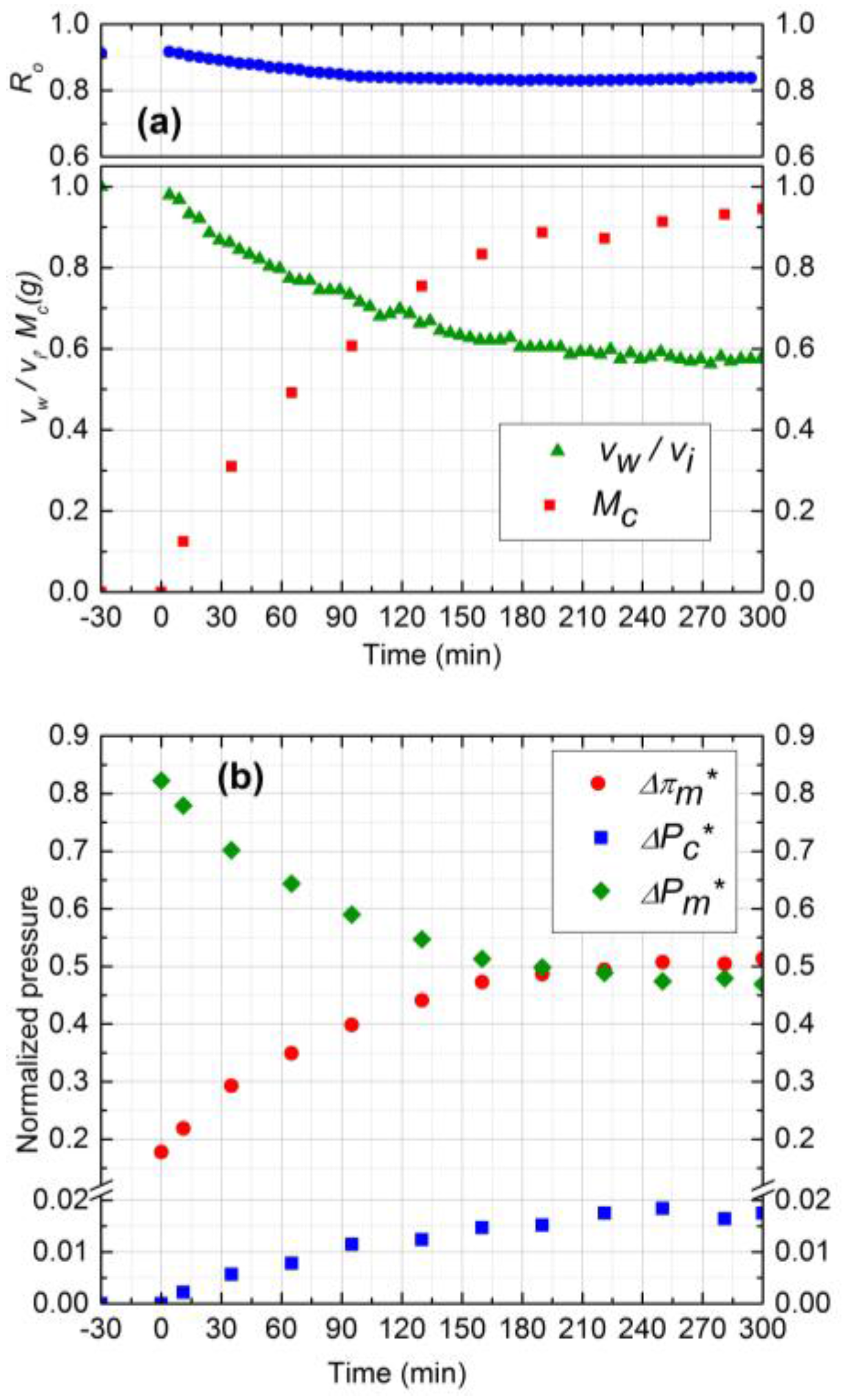 Membranes 07 00004 g006