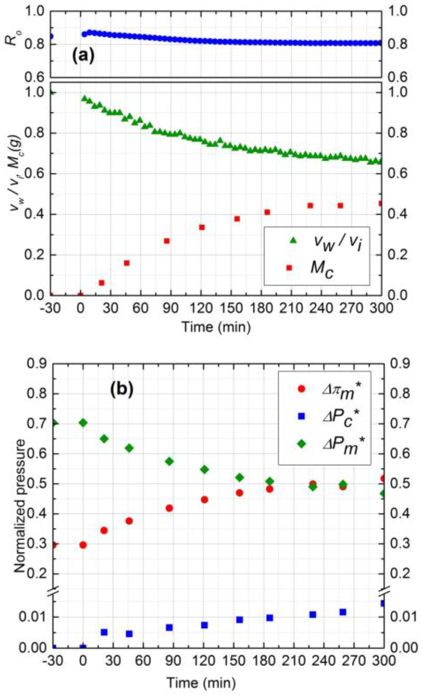Membranes 07 00004 g008