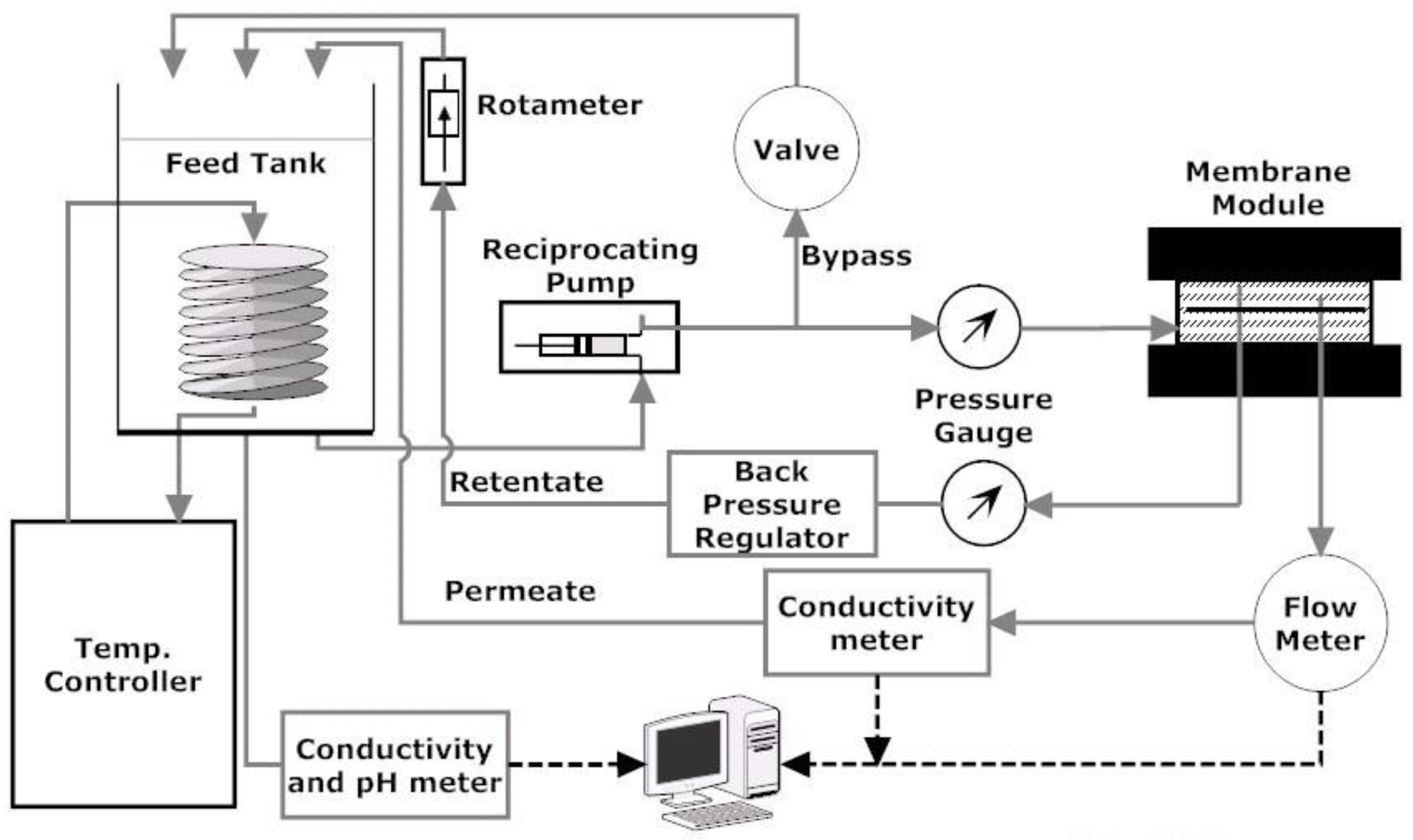 Membranes 07 00004 g009