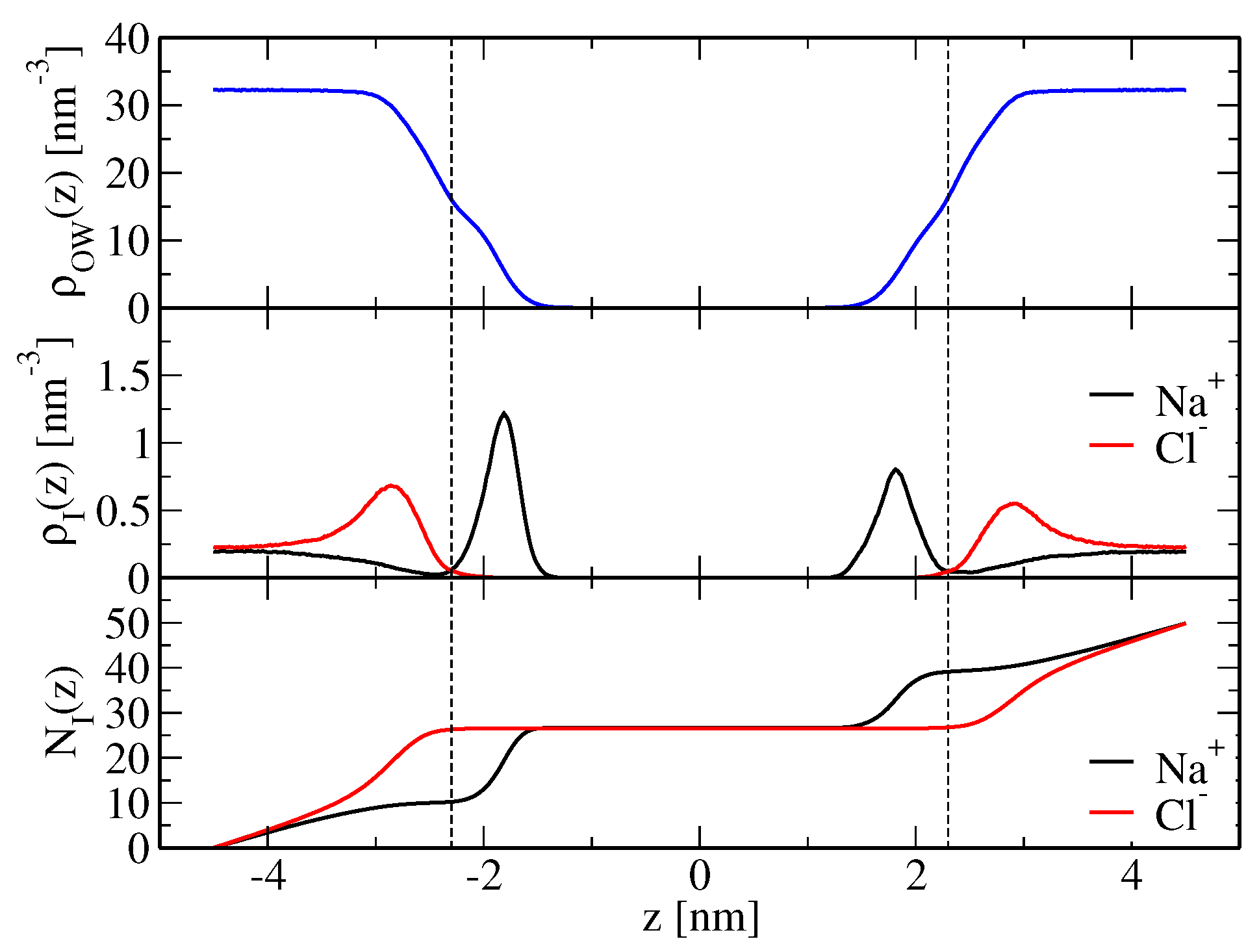 Membranes 07 00005 g001