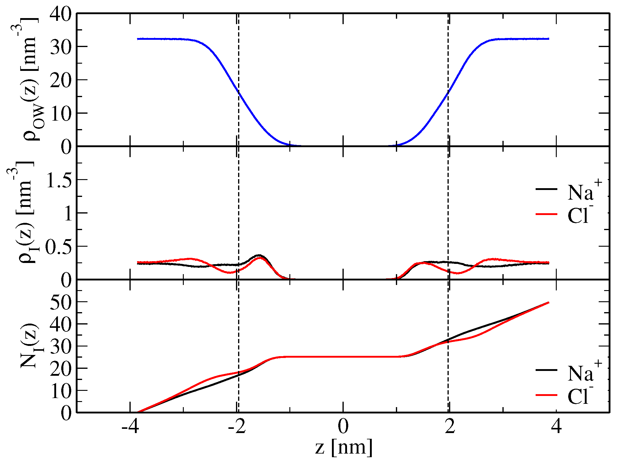 Membranes 07 00005 g002