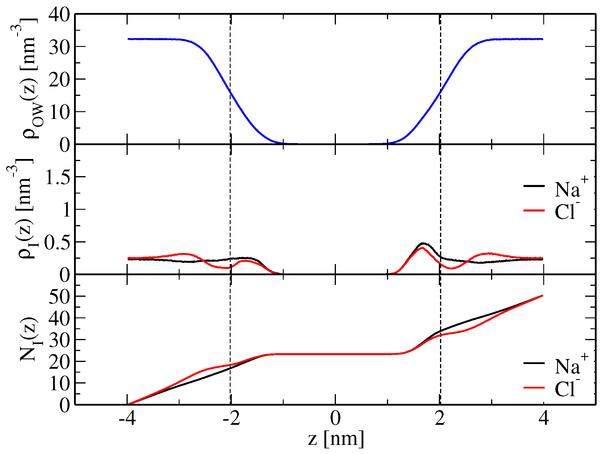 Membranes 07 00005 g003