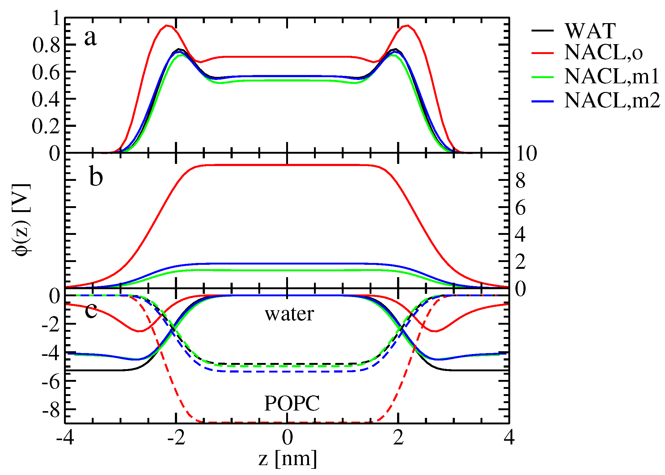 Membranes 07 00005 g004