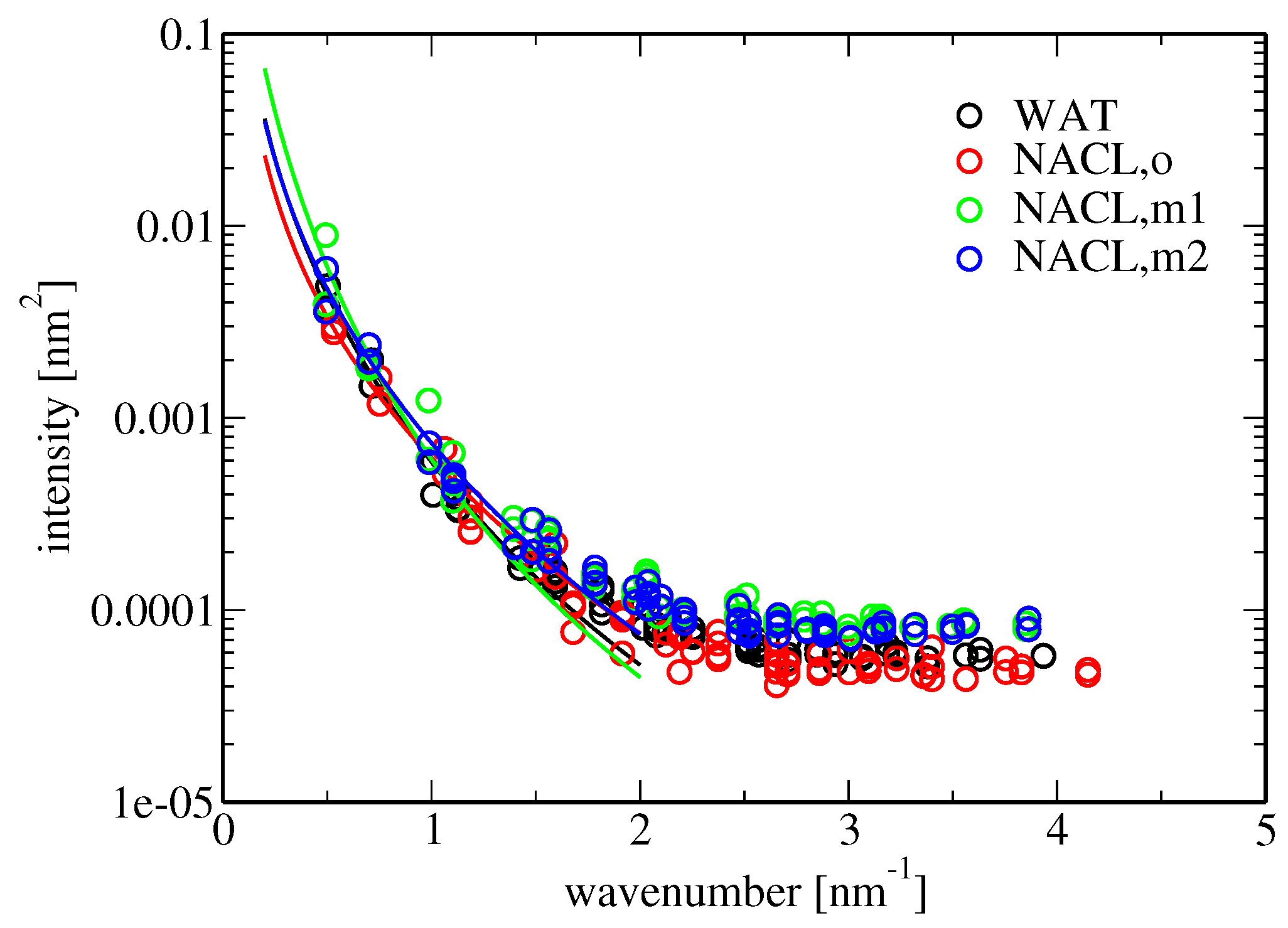 Membranes 07 00005 g005