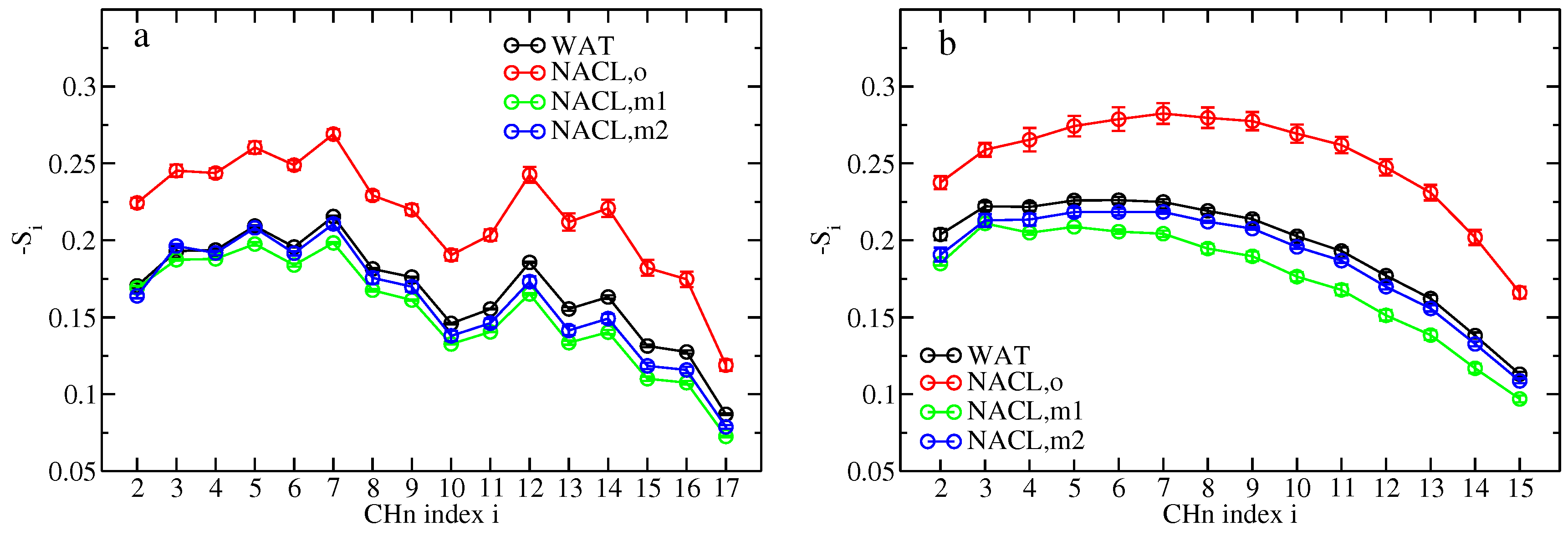 Membranes 07 00005 g006